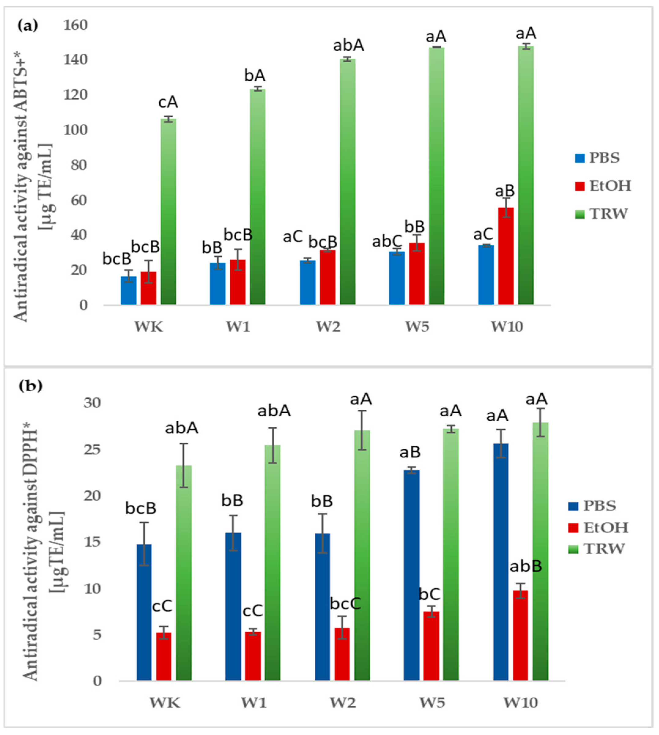Molecules 31 00129 g004
