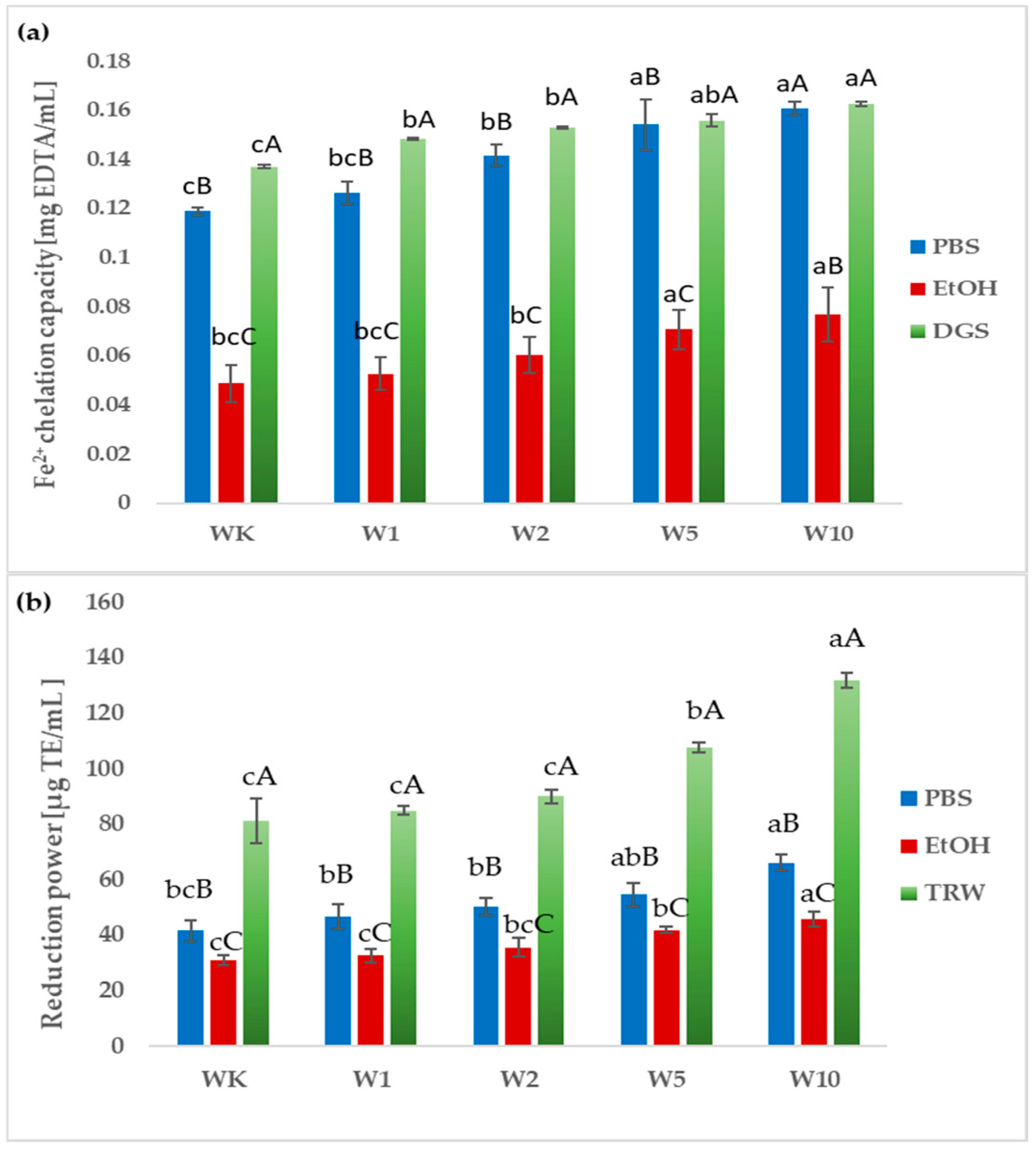 Molecules 31 00129 g005