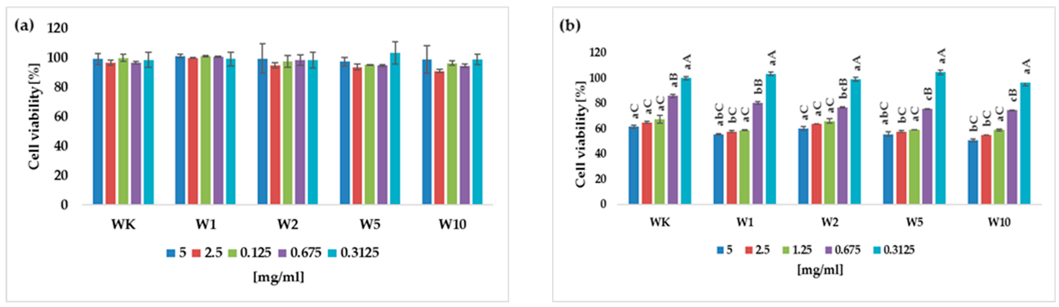 Molecules 31 00129 g006