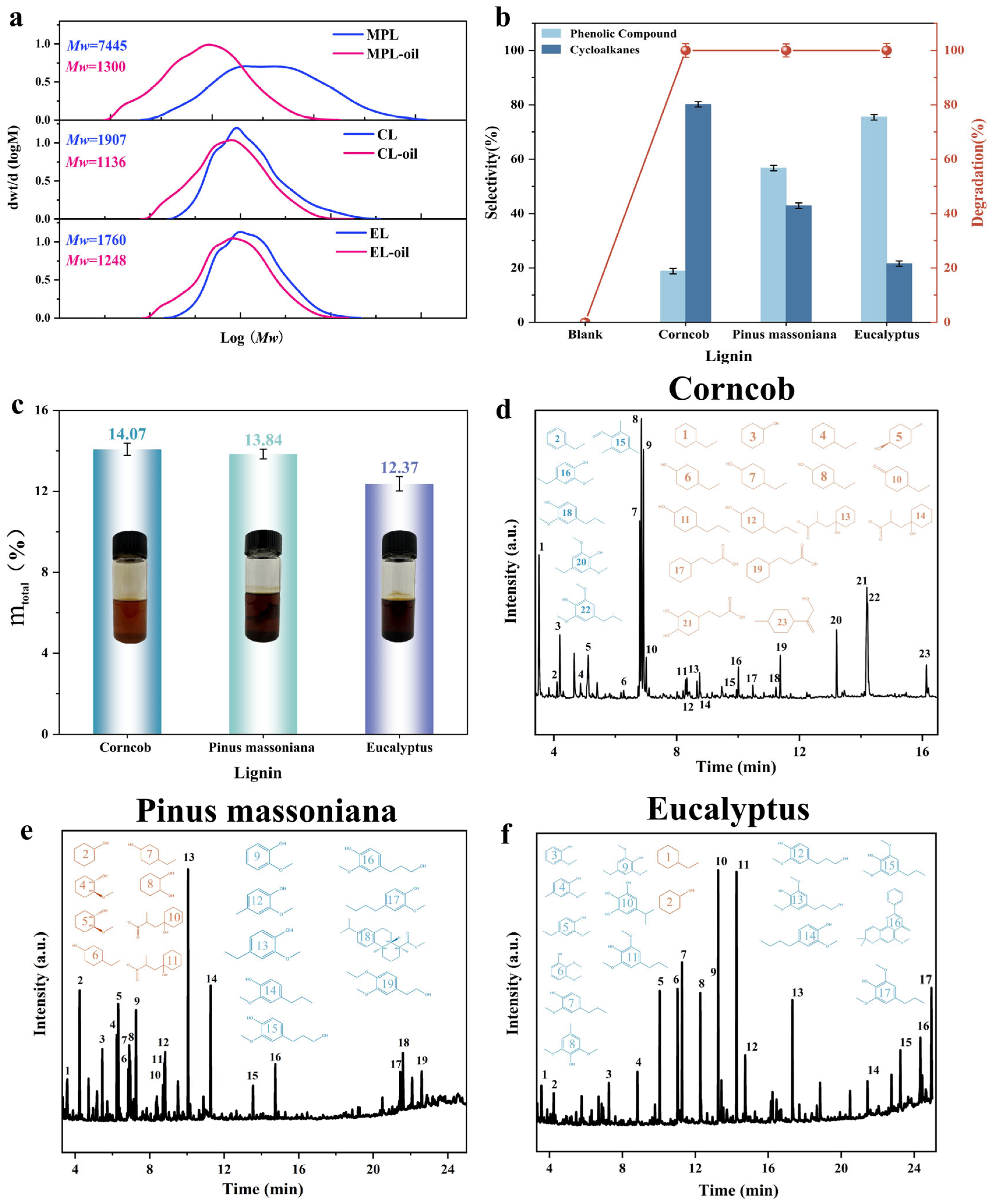 Molecules 31 00133 g002