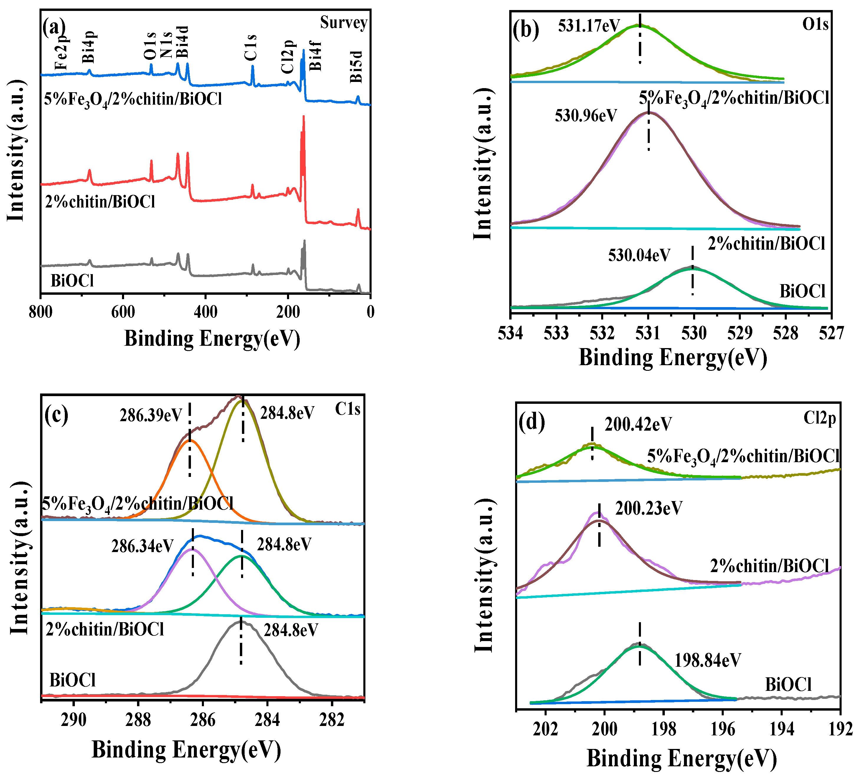 Molecules 31 00134 g004a Molecules 31 00134 g004a