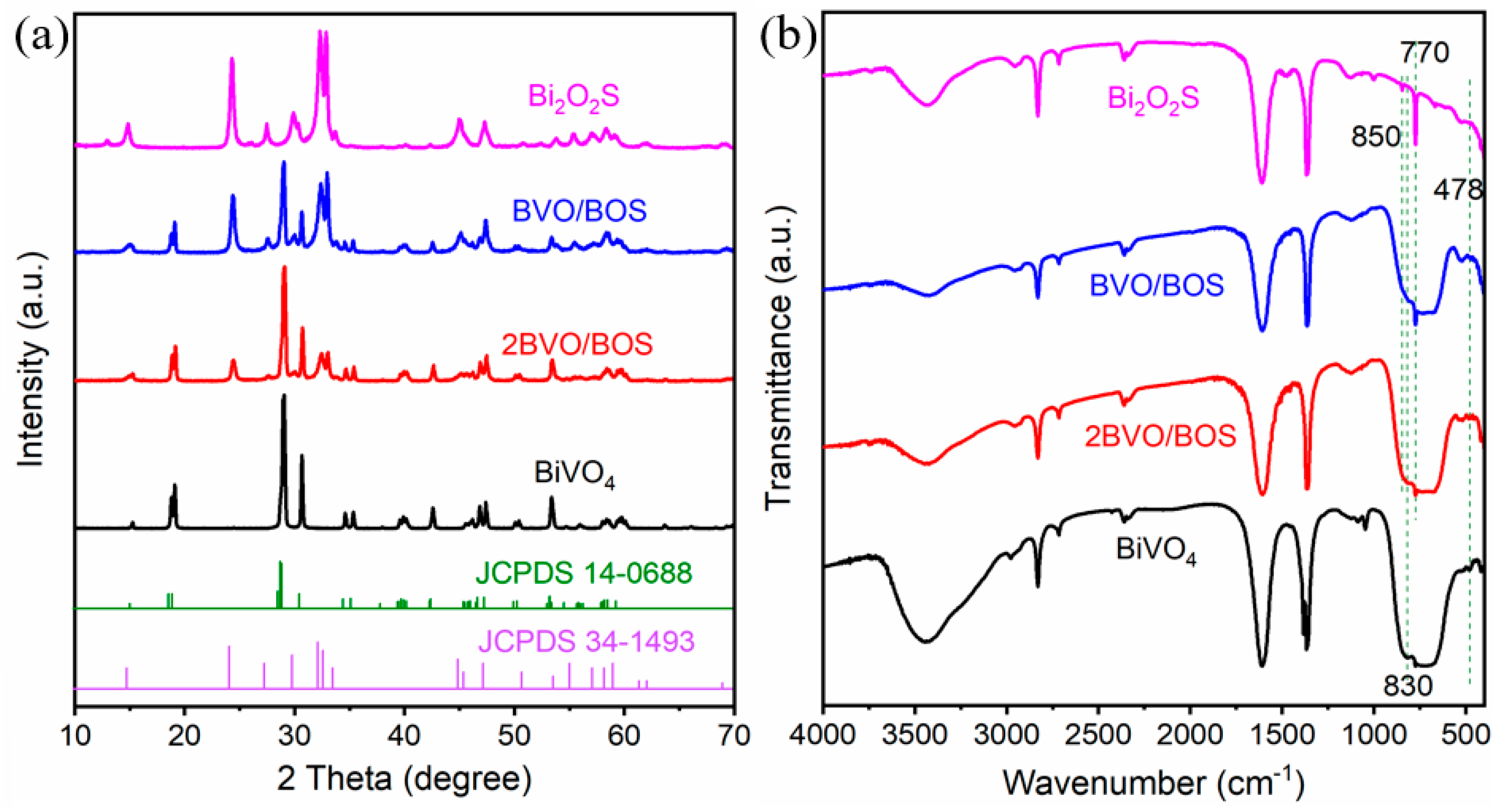 Molecules 31 00136 g001