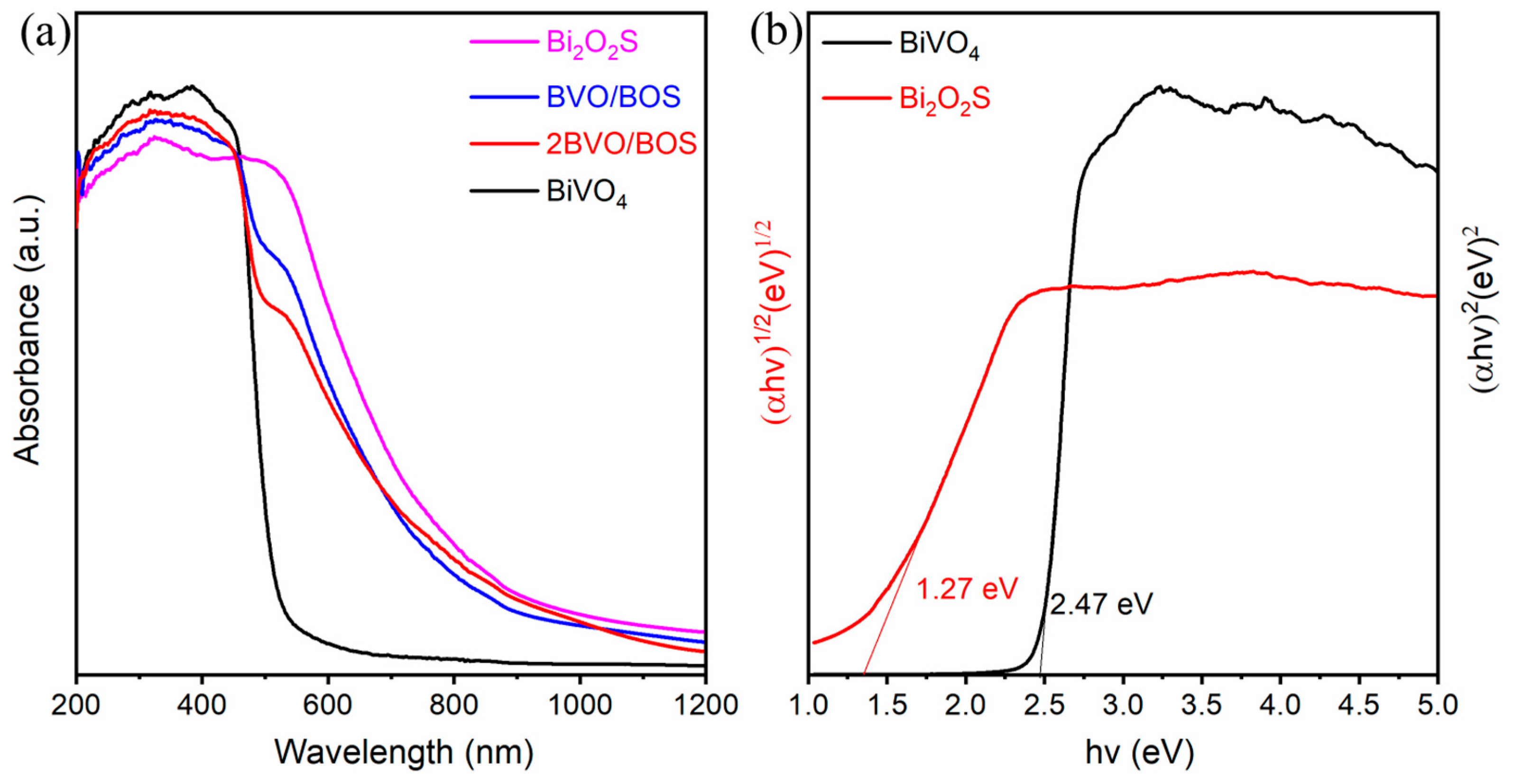 Molecules 31 00136 g006