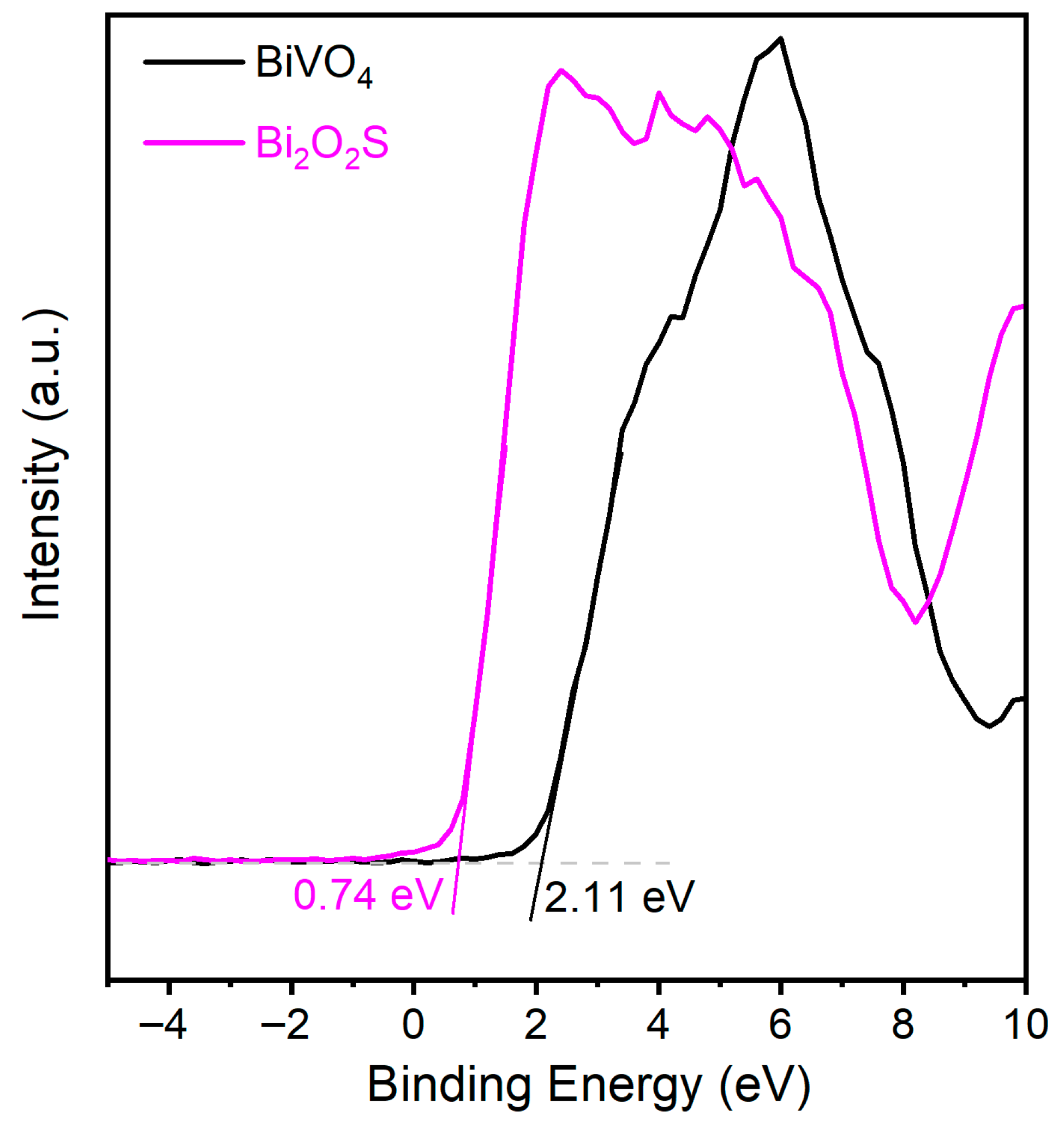 Molecules 31 00136 g013