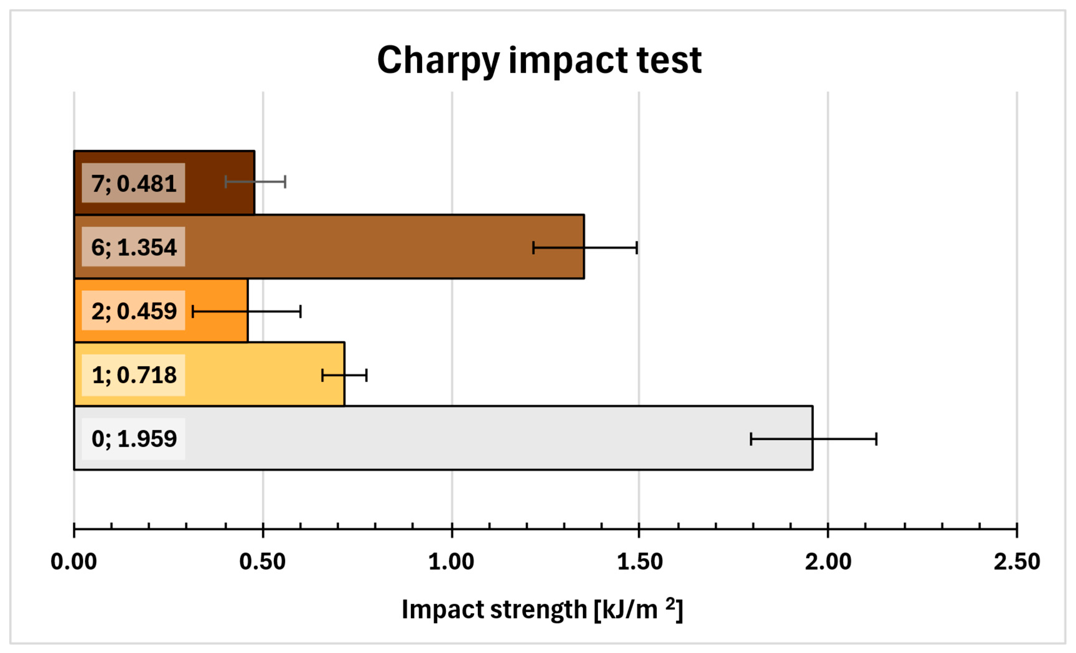 Molecules 31 00137 g007
