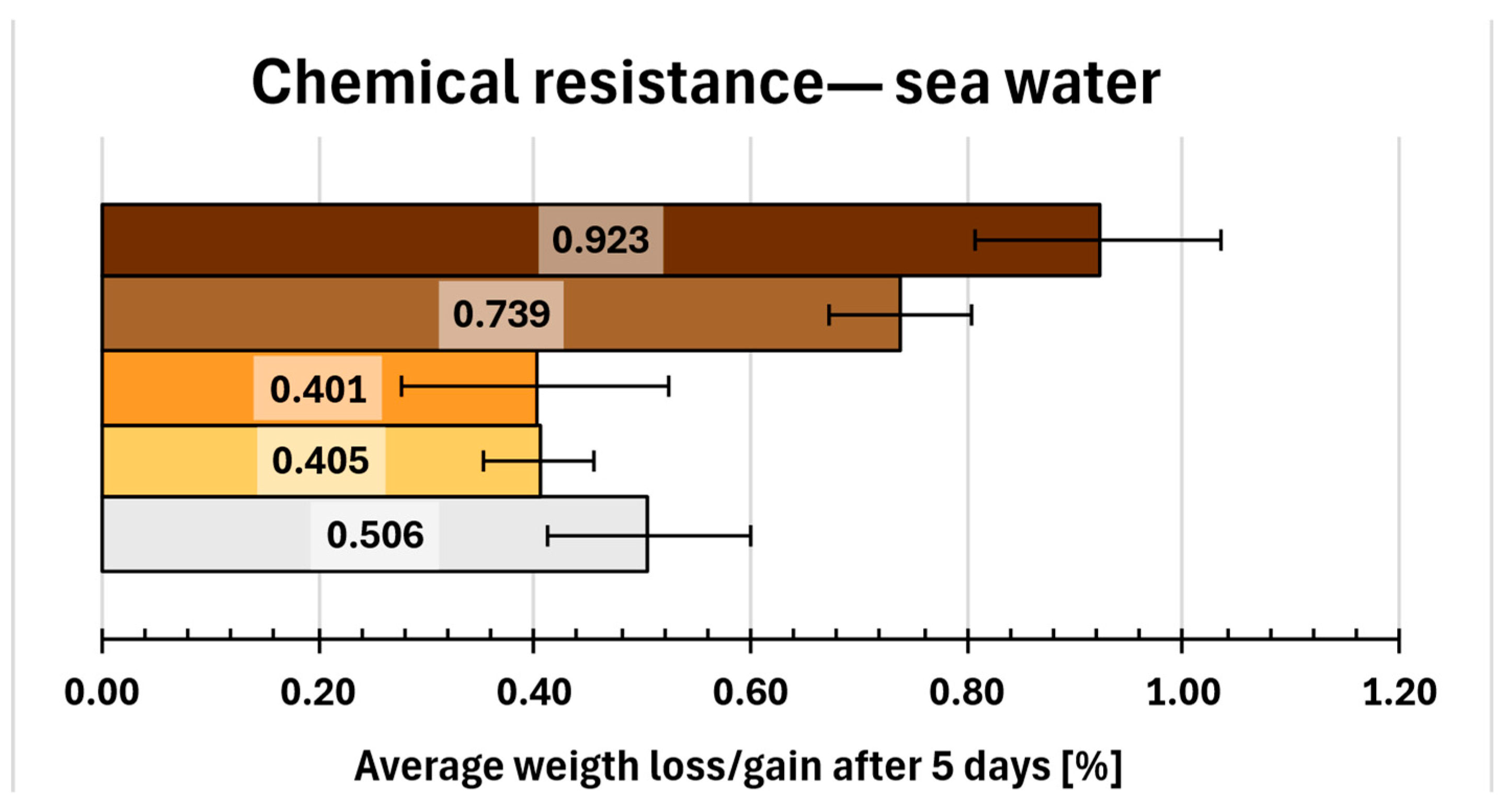 Molecules 31 00137 g010a