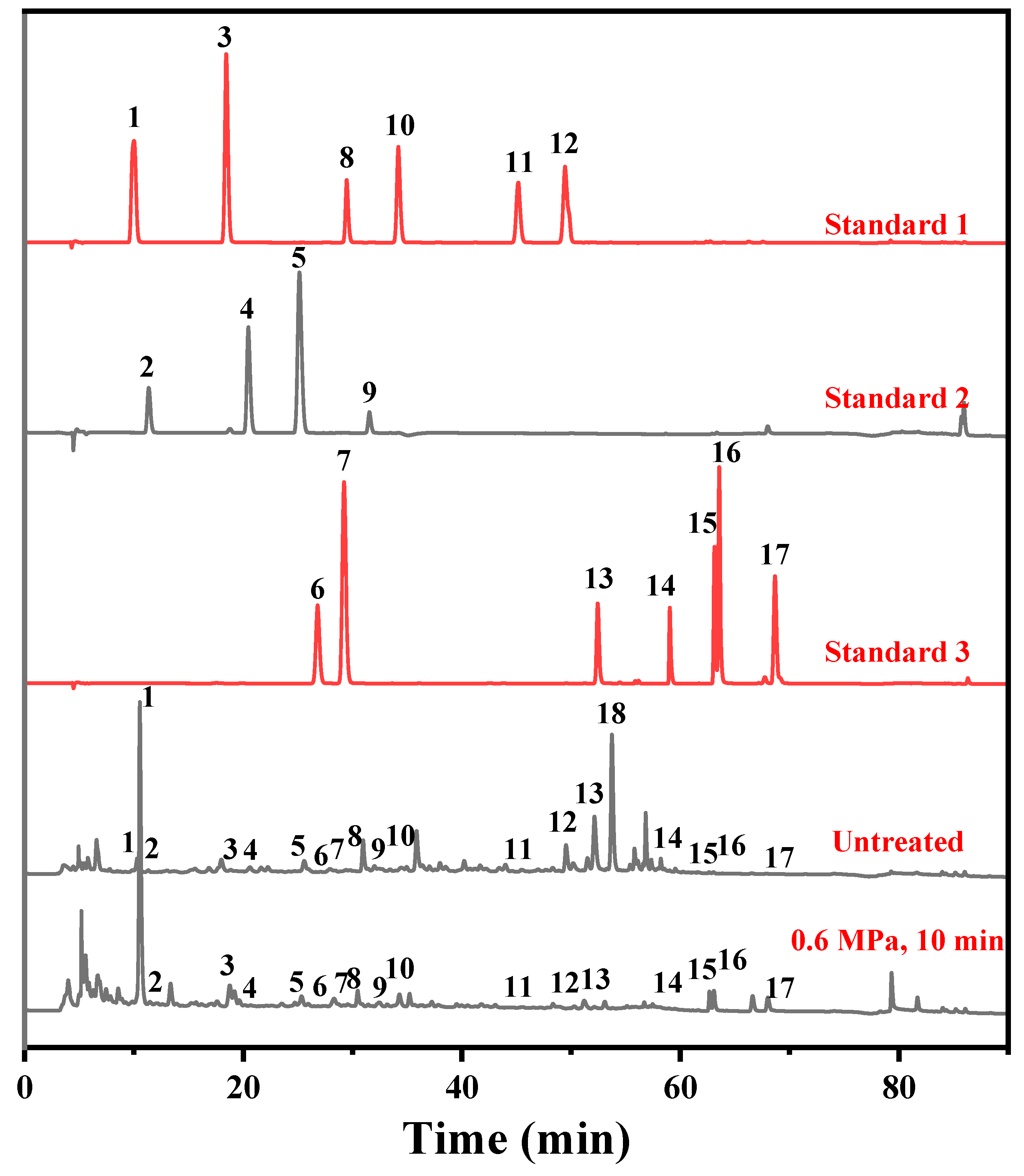 Steam Explosion as a Green Pretreatment Strategy to Enhance Total