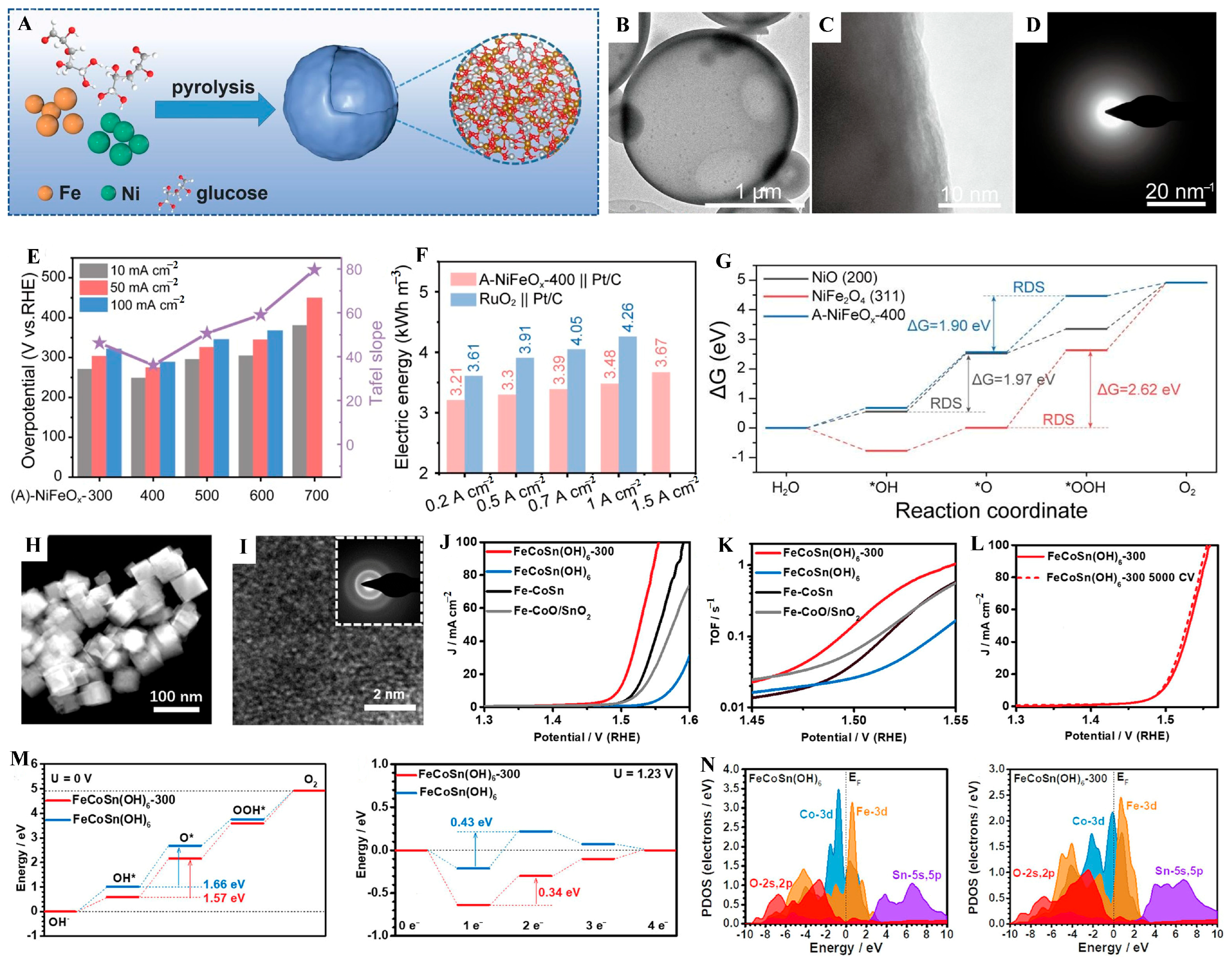 Molecules 31 00147 g004