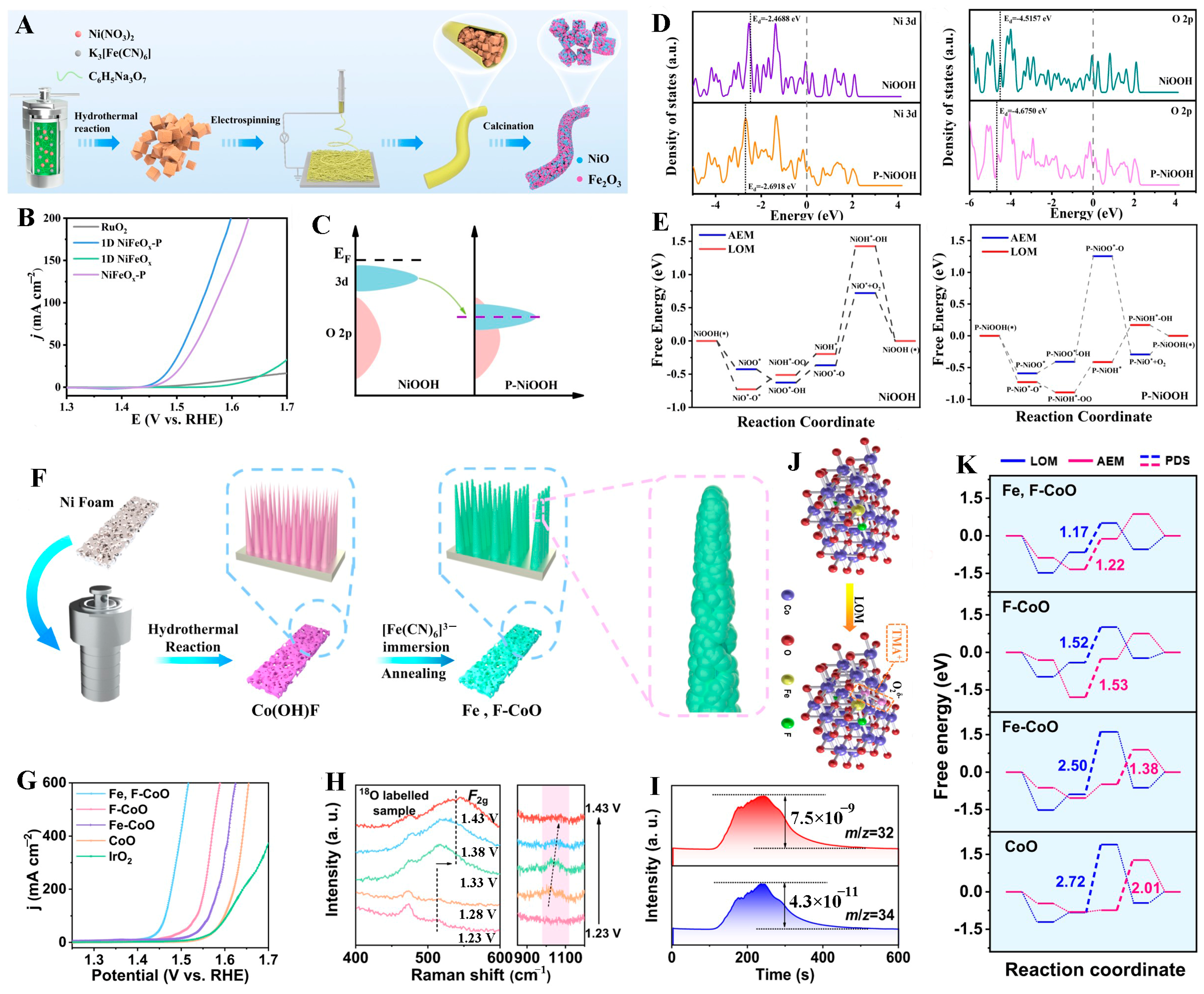 Molecules 31 00147 g007