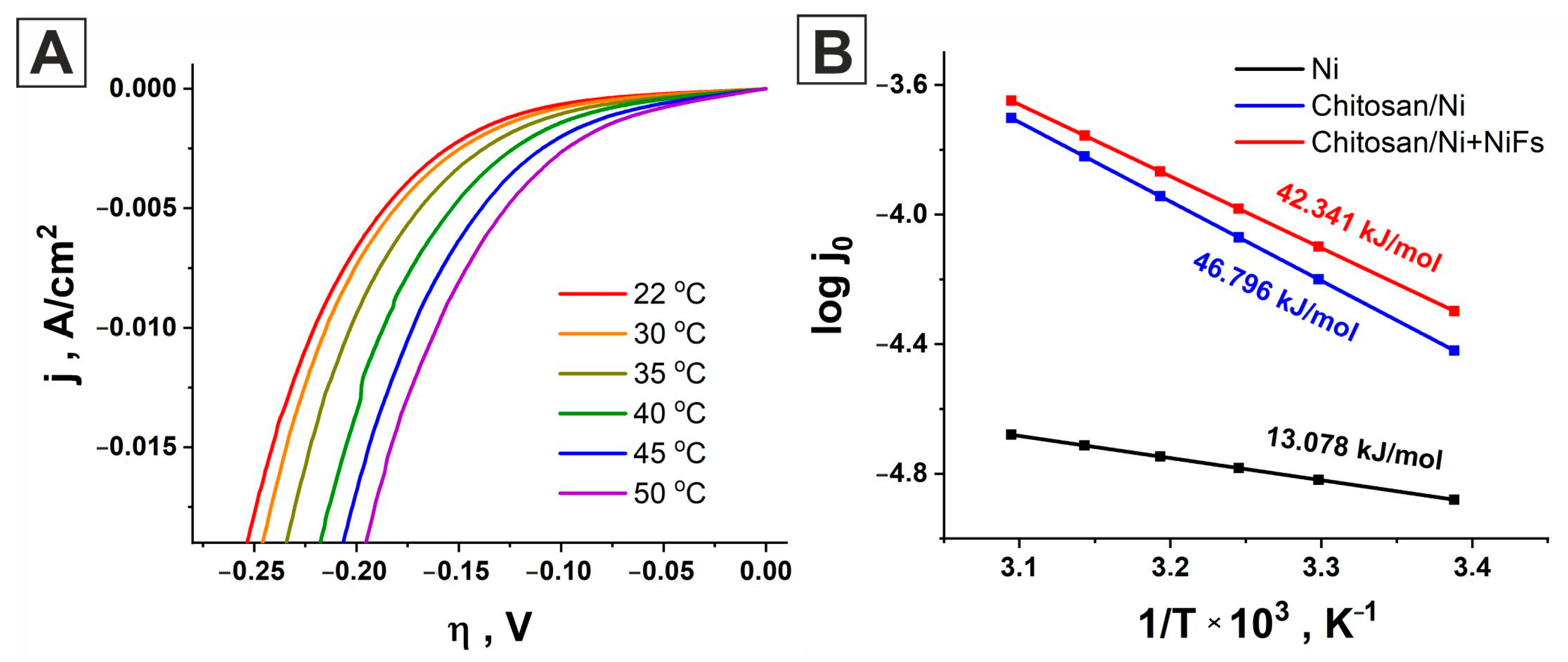 Molecules 31 00150 g006