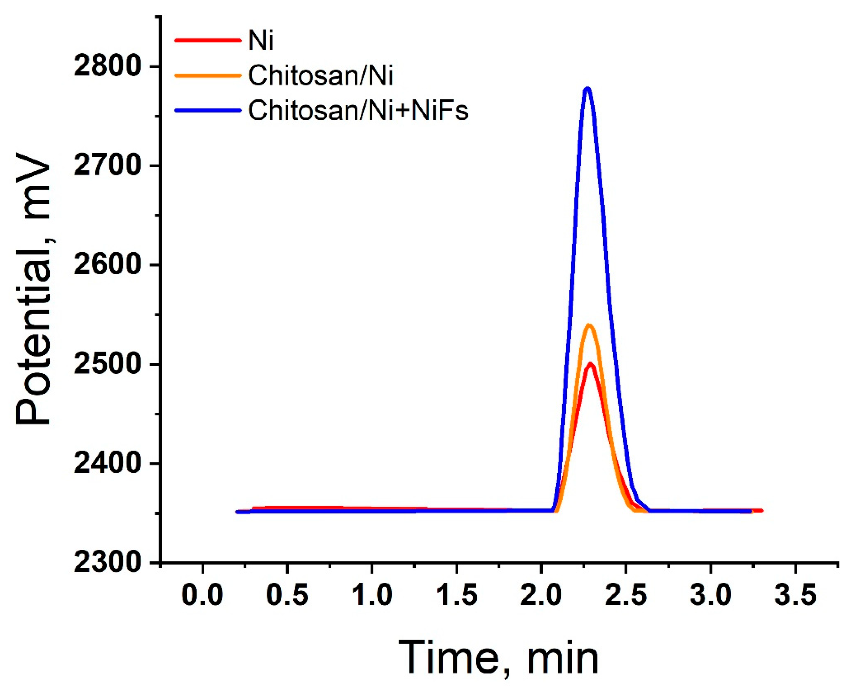 Molecules 31 00150 g007