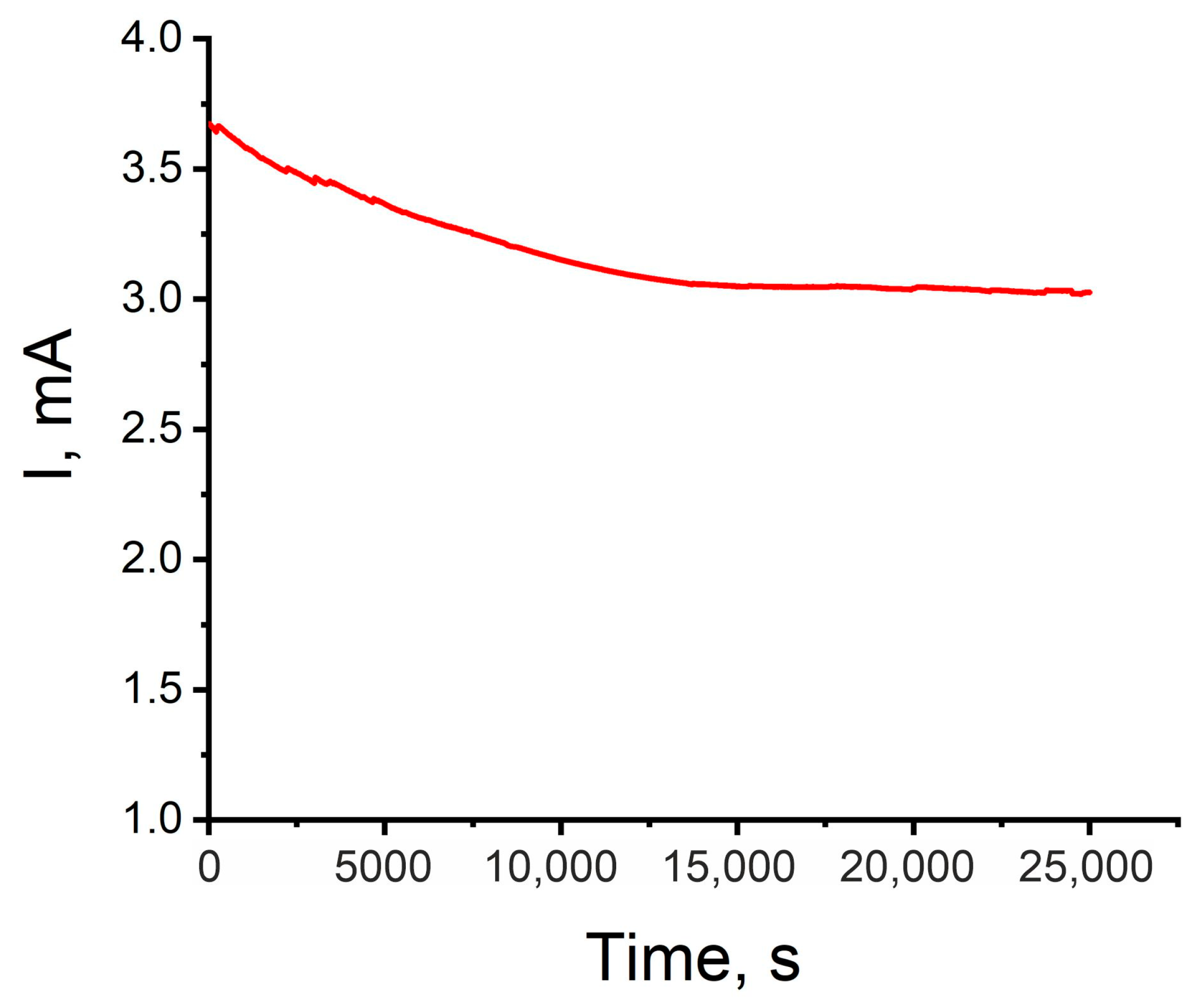 Molecules 31 00150 g008