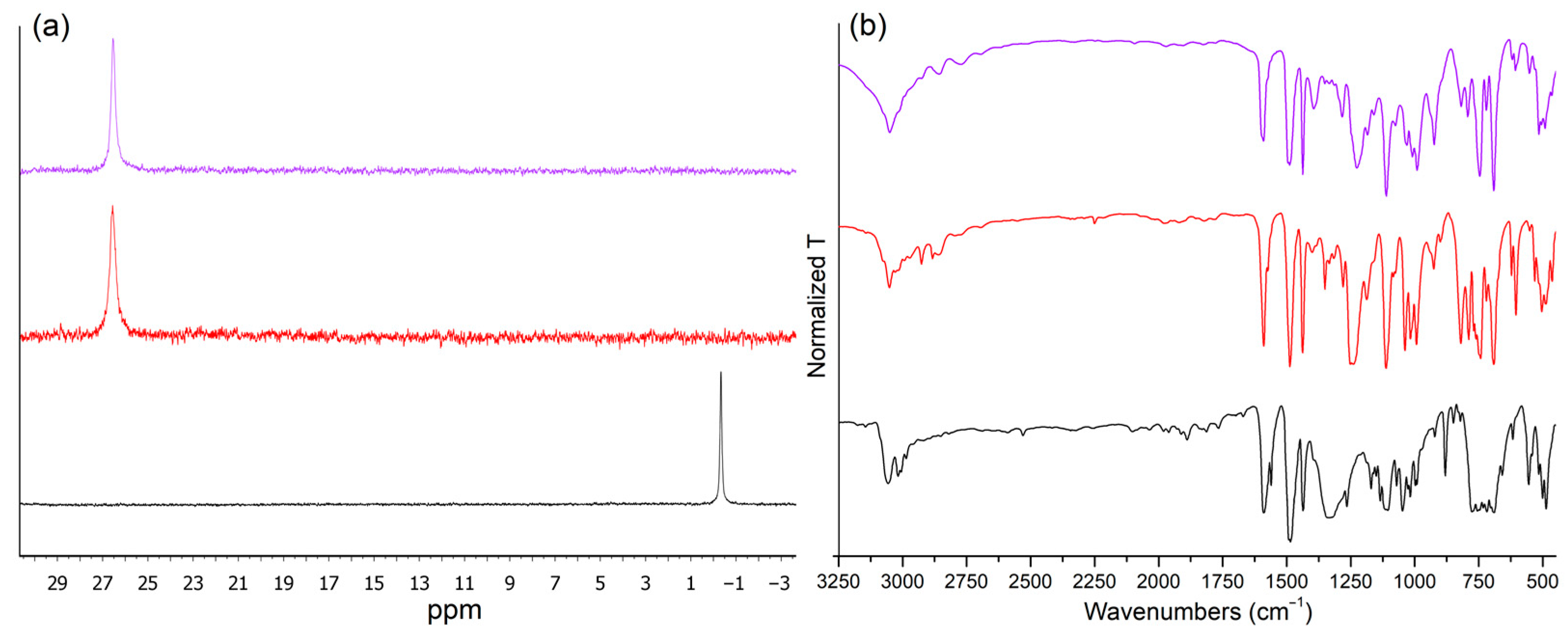 Molecules 31 00161 g002