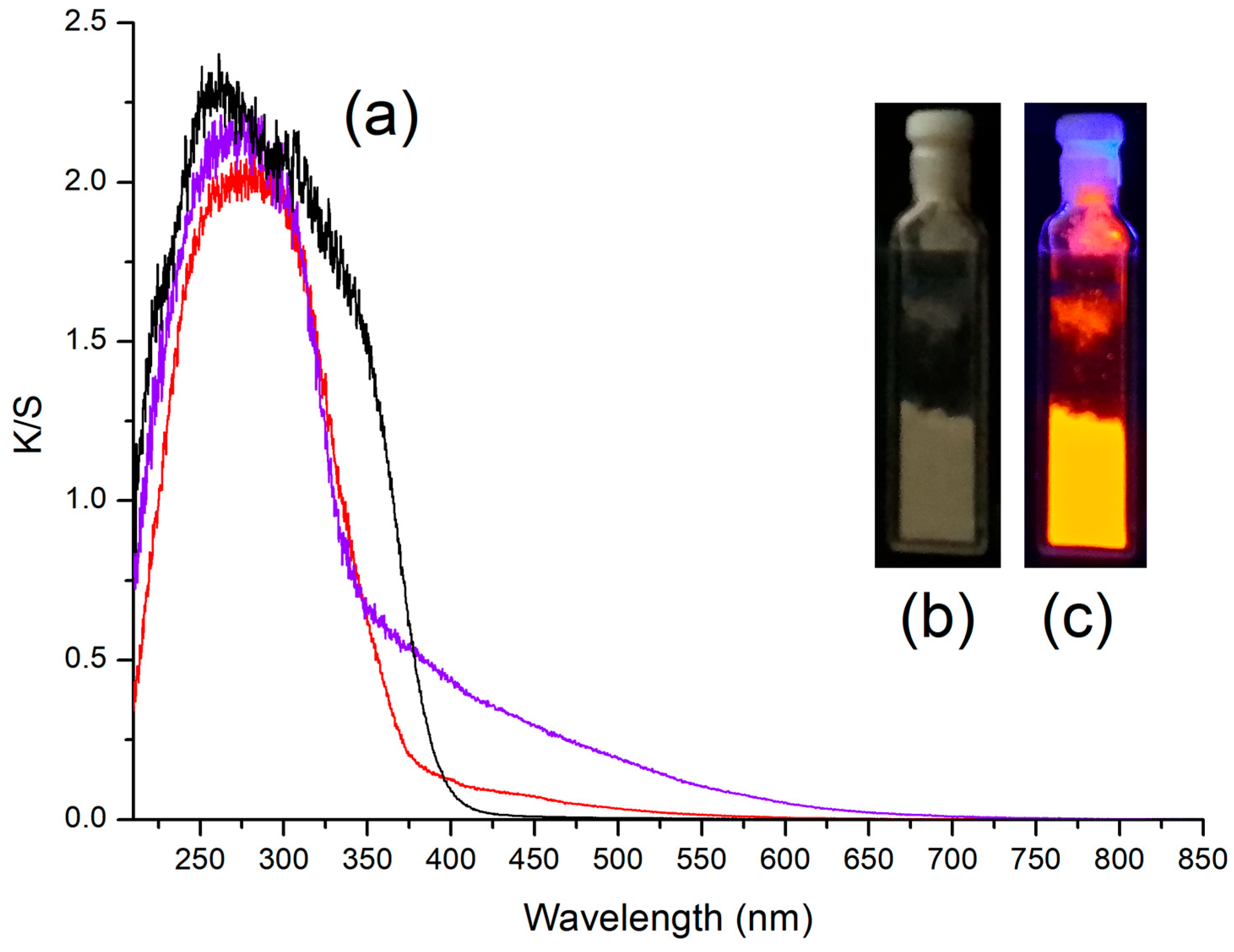 Molecules 31 00161 g004