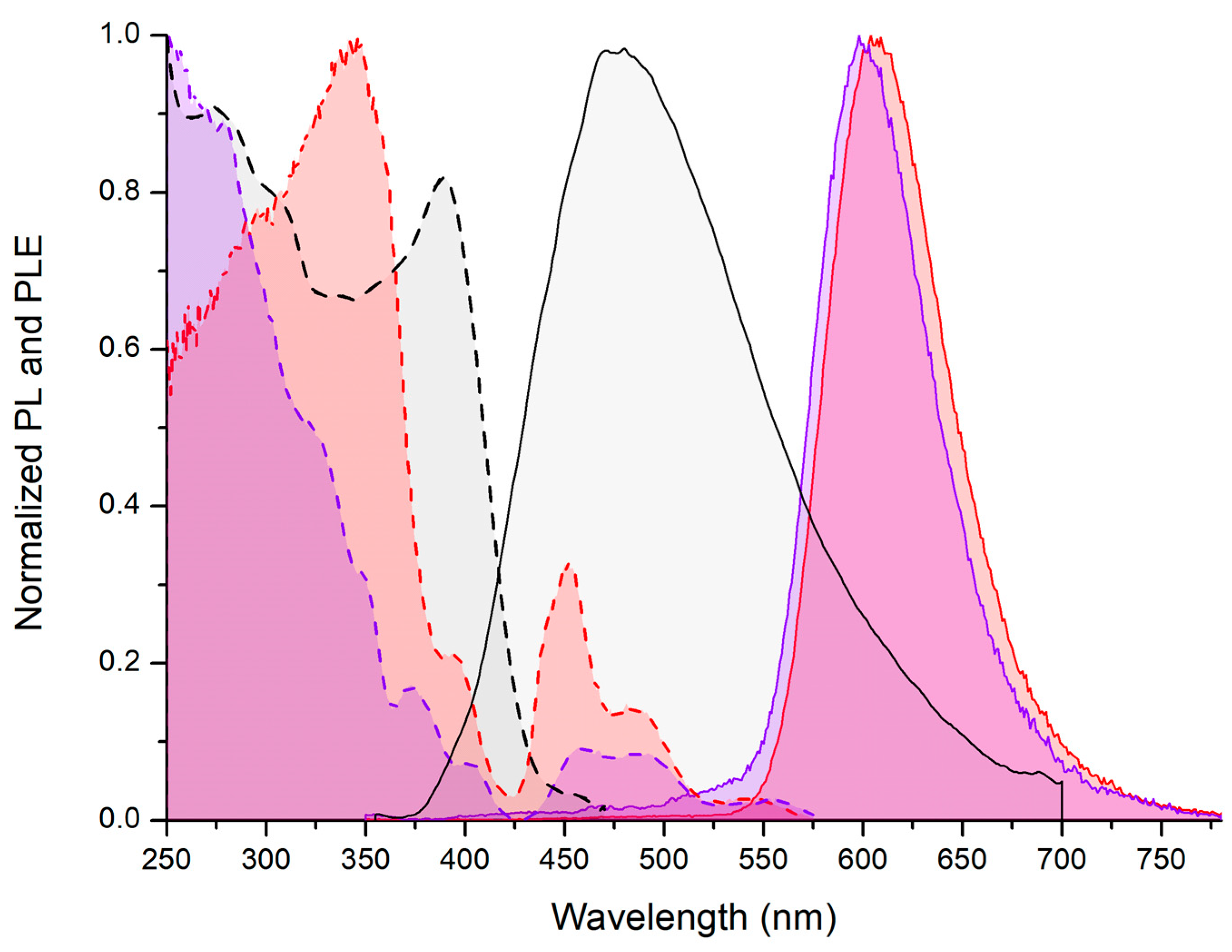 Molecules 31 00161 g005