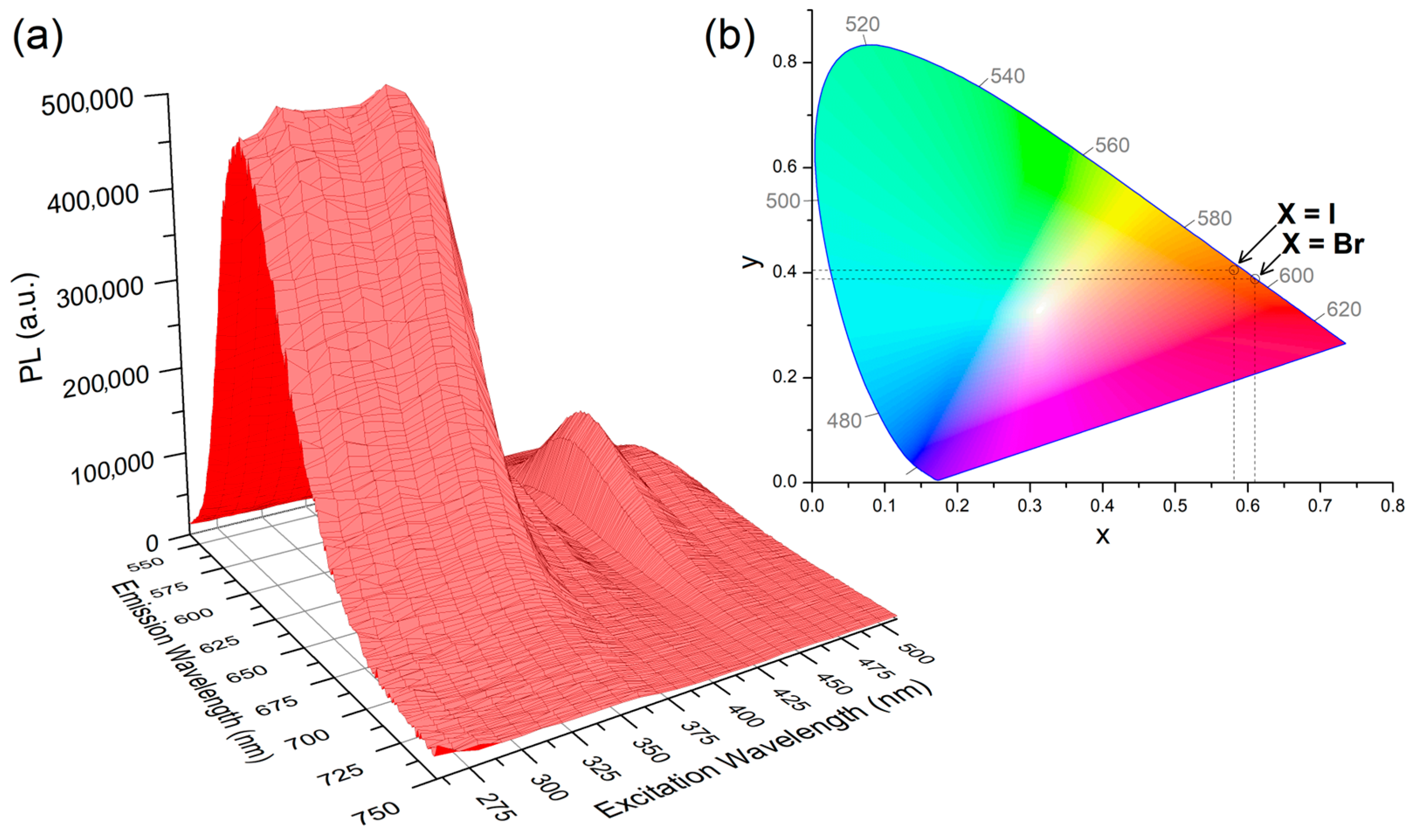 Molecules 31 00161 g006