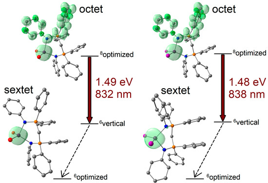 Unexpected Orange Photoluminescence from Tetrahedral Manganese(II