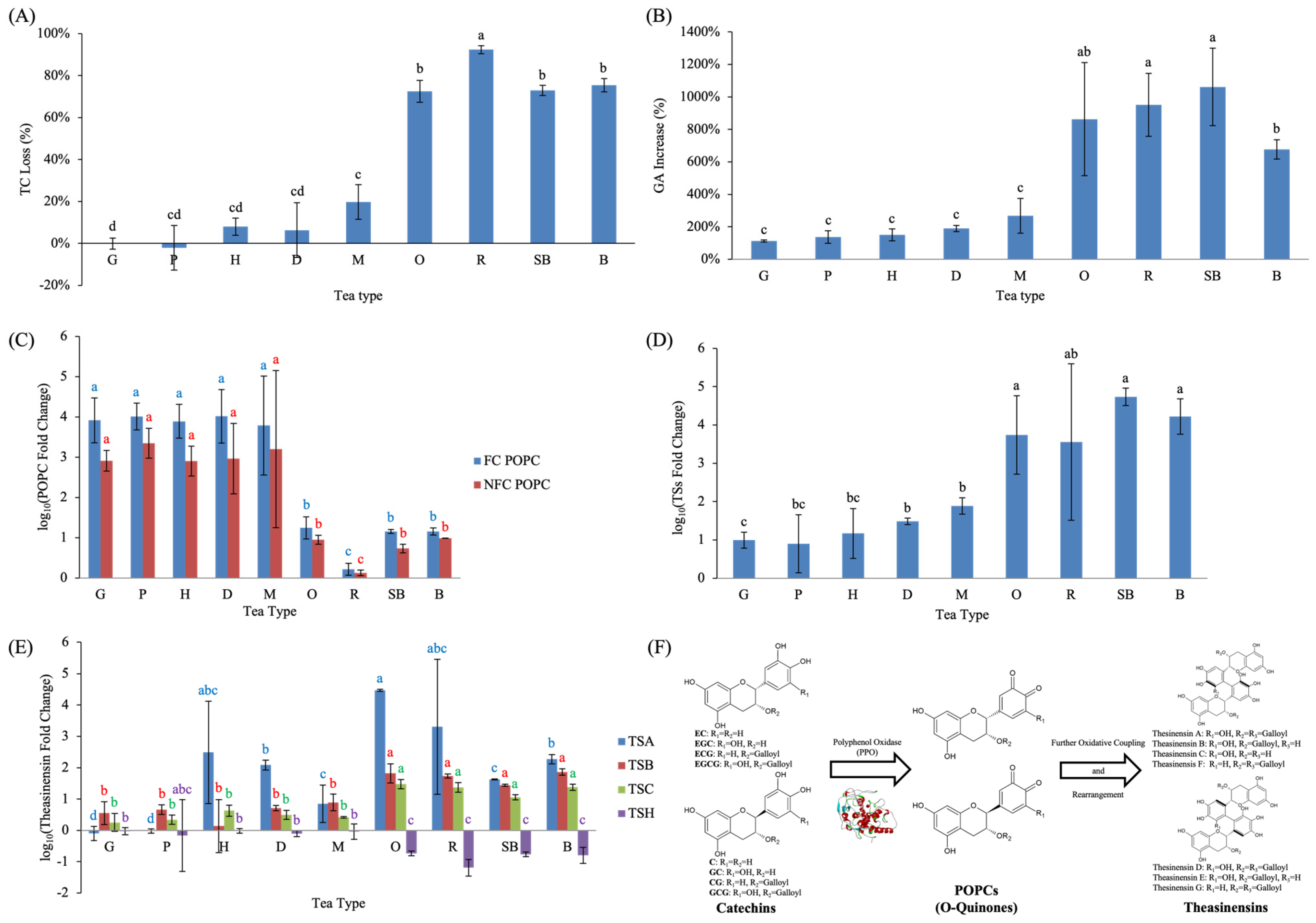 Molecules 31 00171 g003