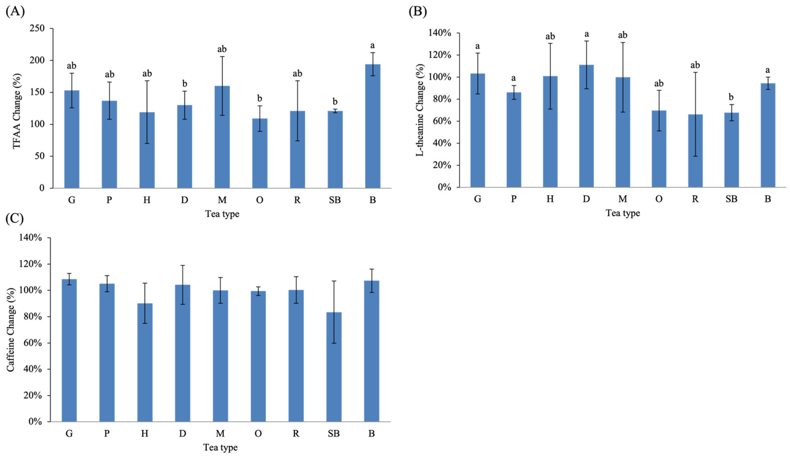 Molecules 31 00171 g004