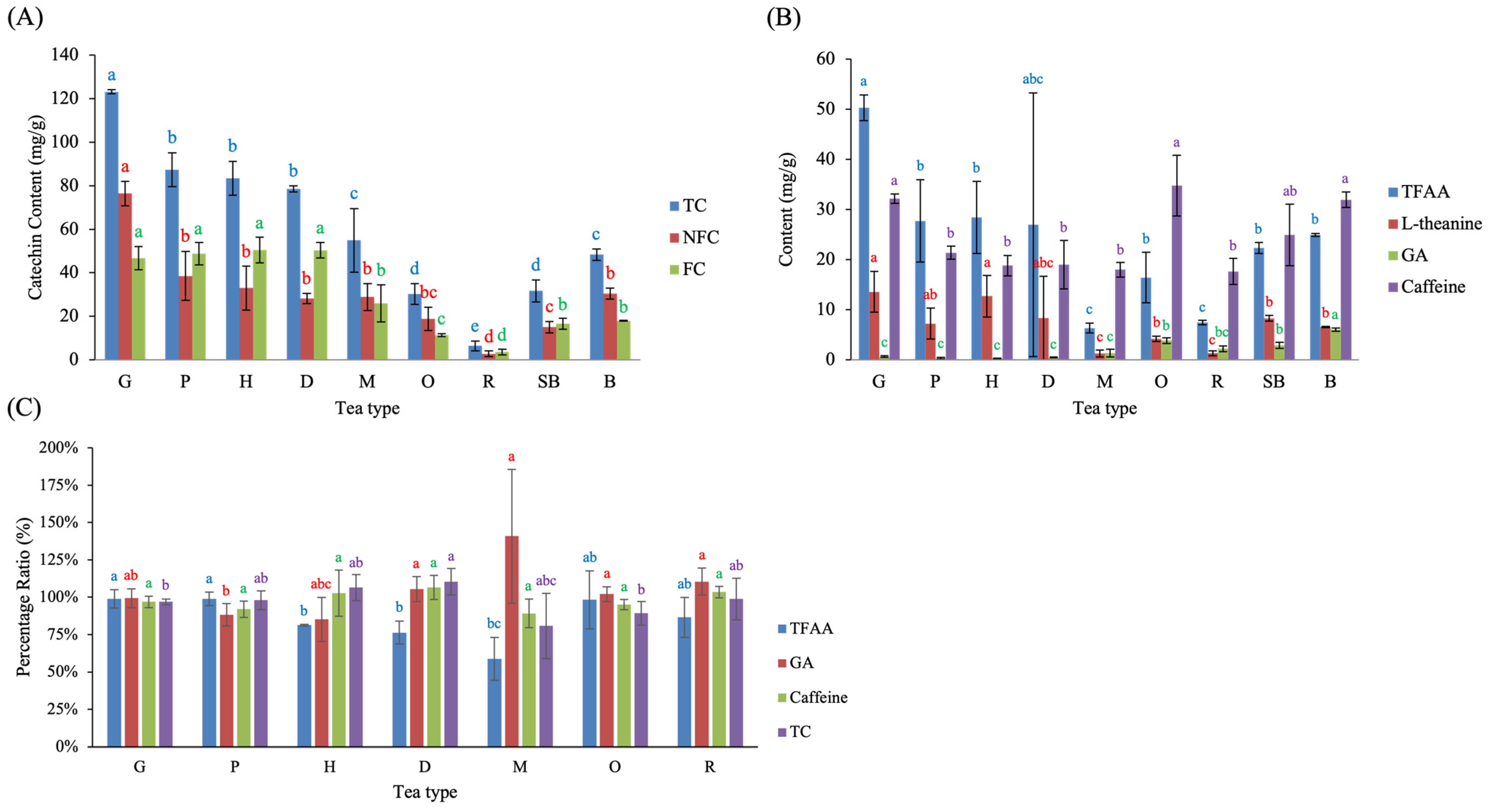 Molecules 31 00171 g006