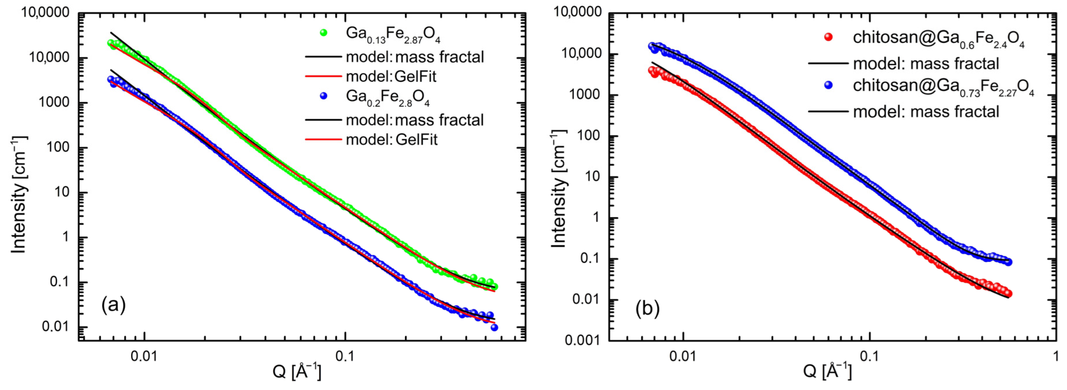 Molecules 31 00177 g004