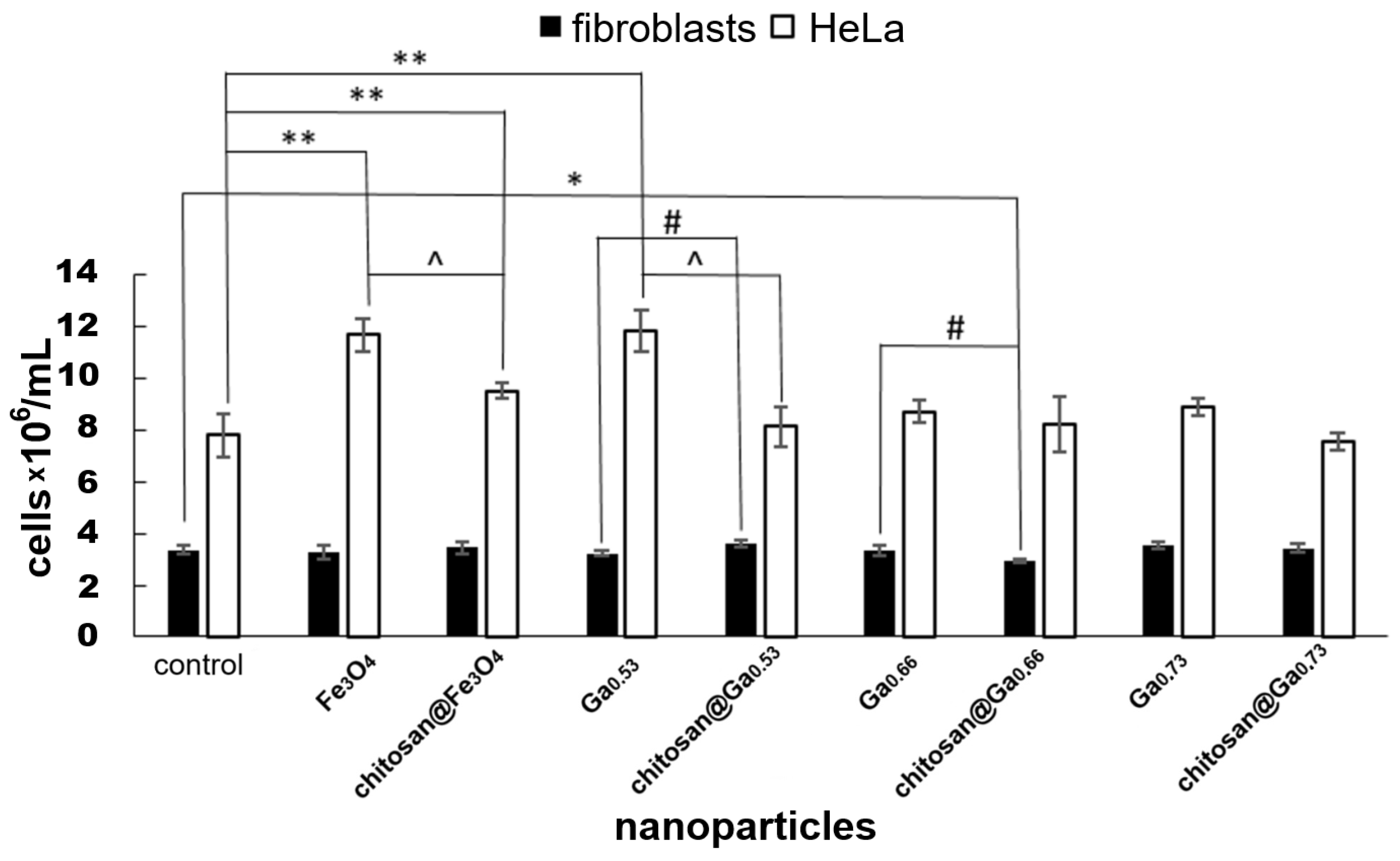 Molecules 31 00177 g007