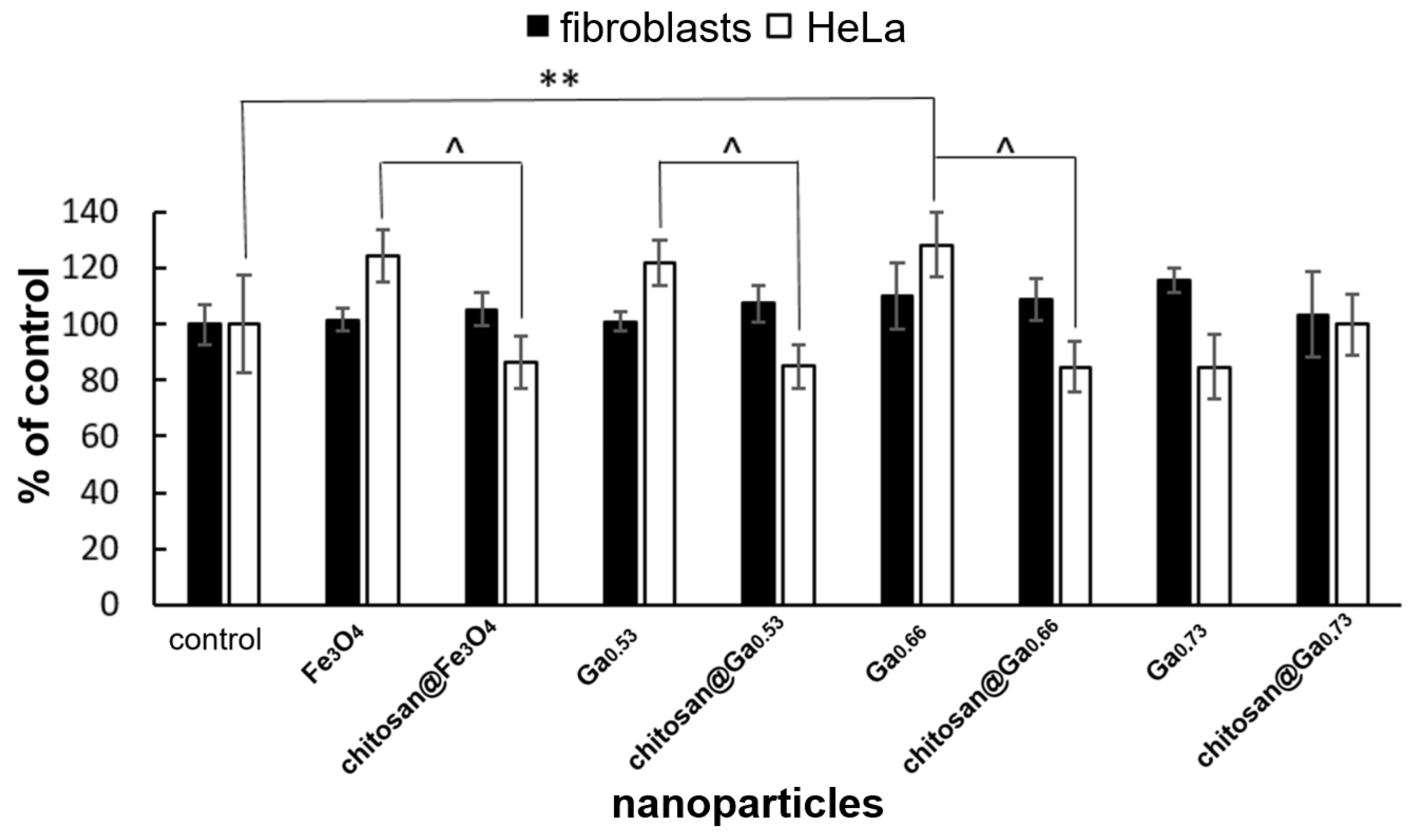 Molecules 31 00177 g008