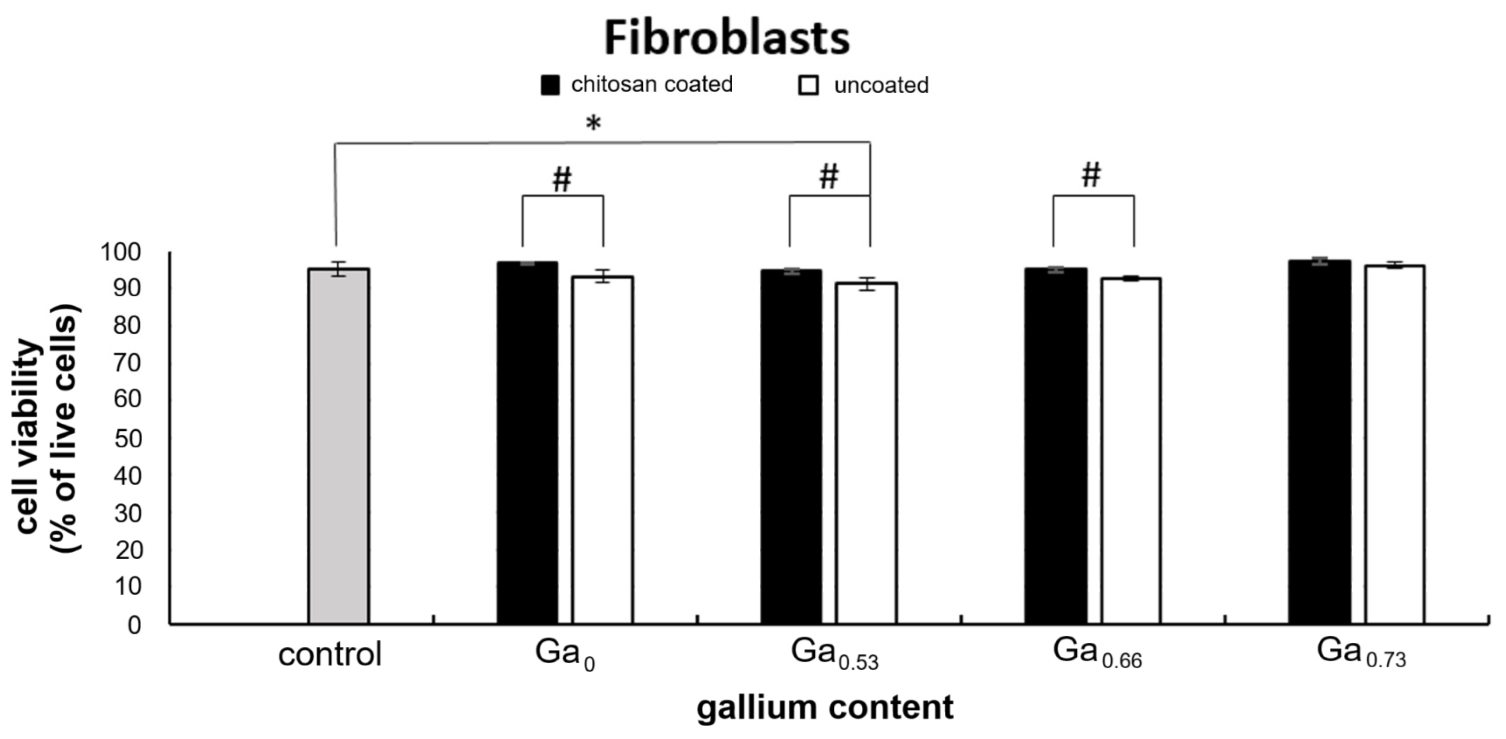 Molecules 31 00177 g009