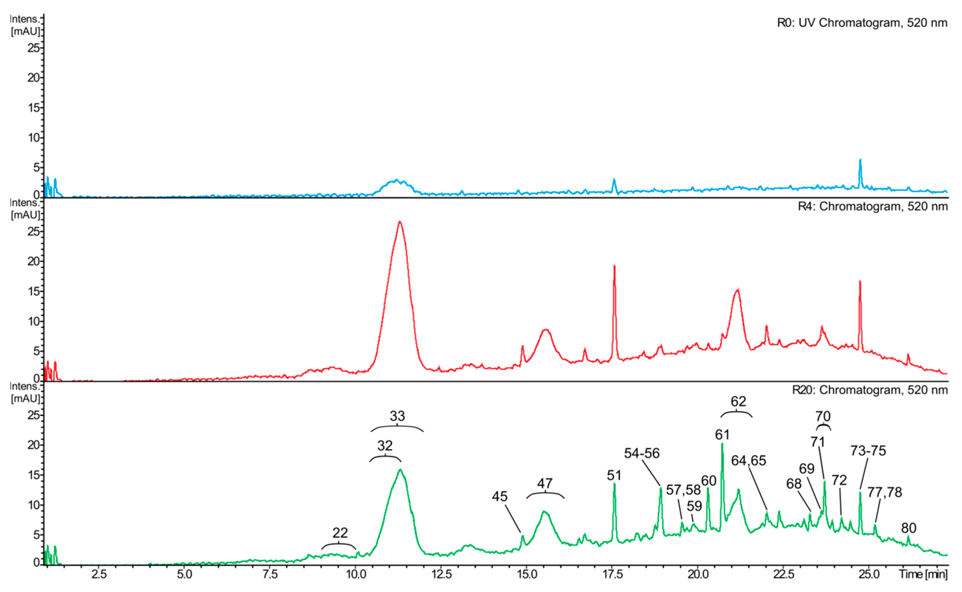 Molecules 31 00179 g006 Molecules 31 00179 g006