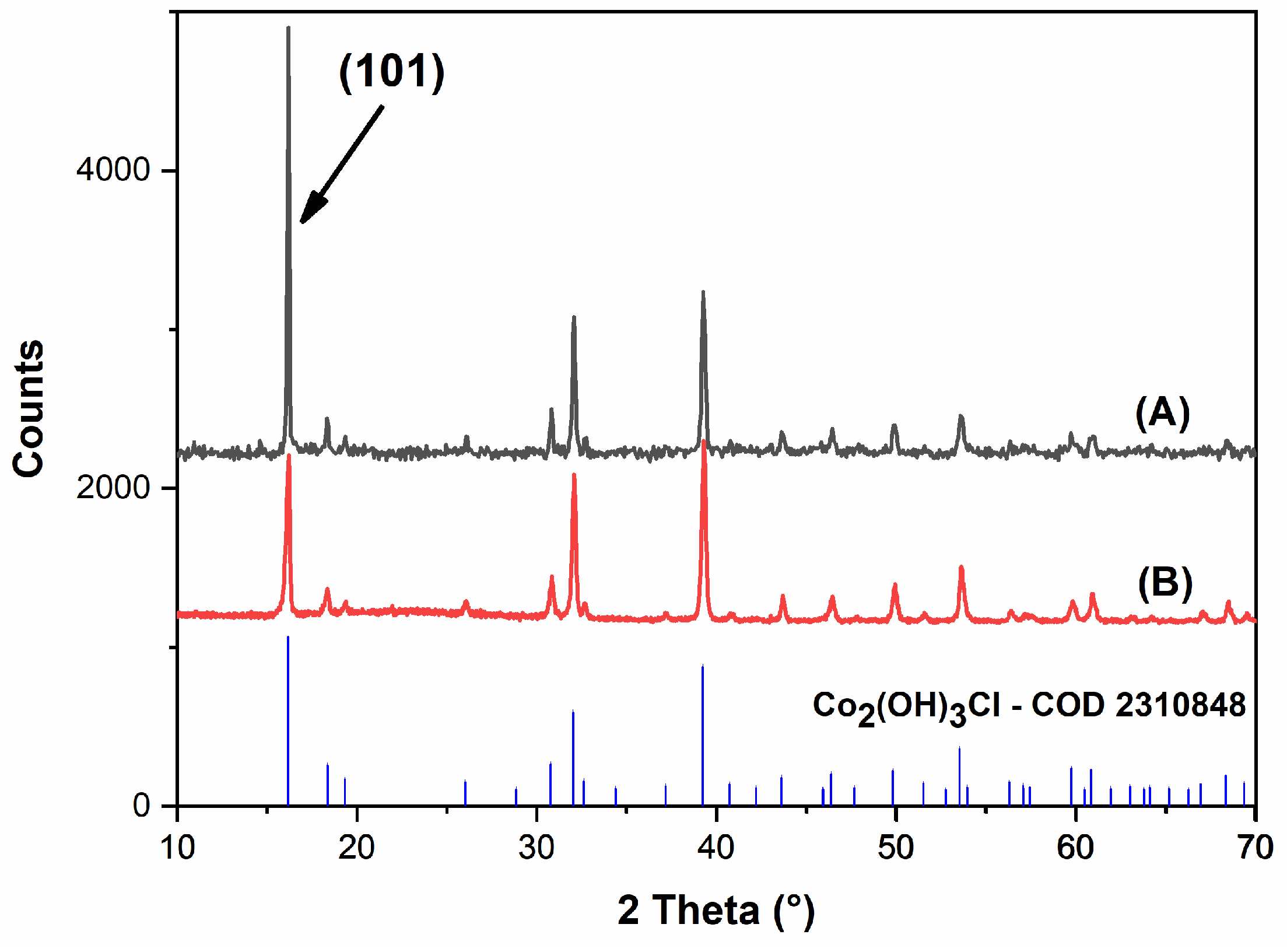 Molecules 31 00182 g001 Molecules 31 00182 g001