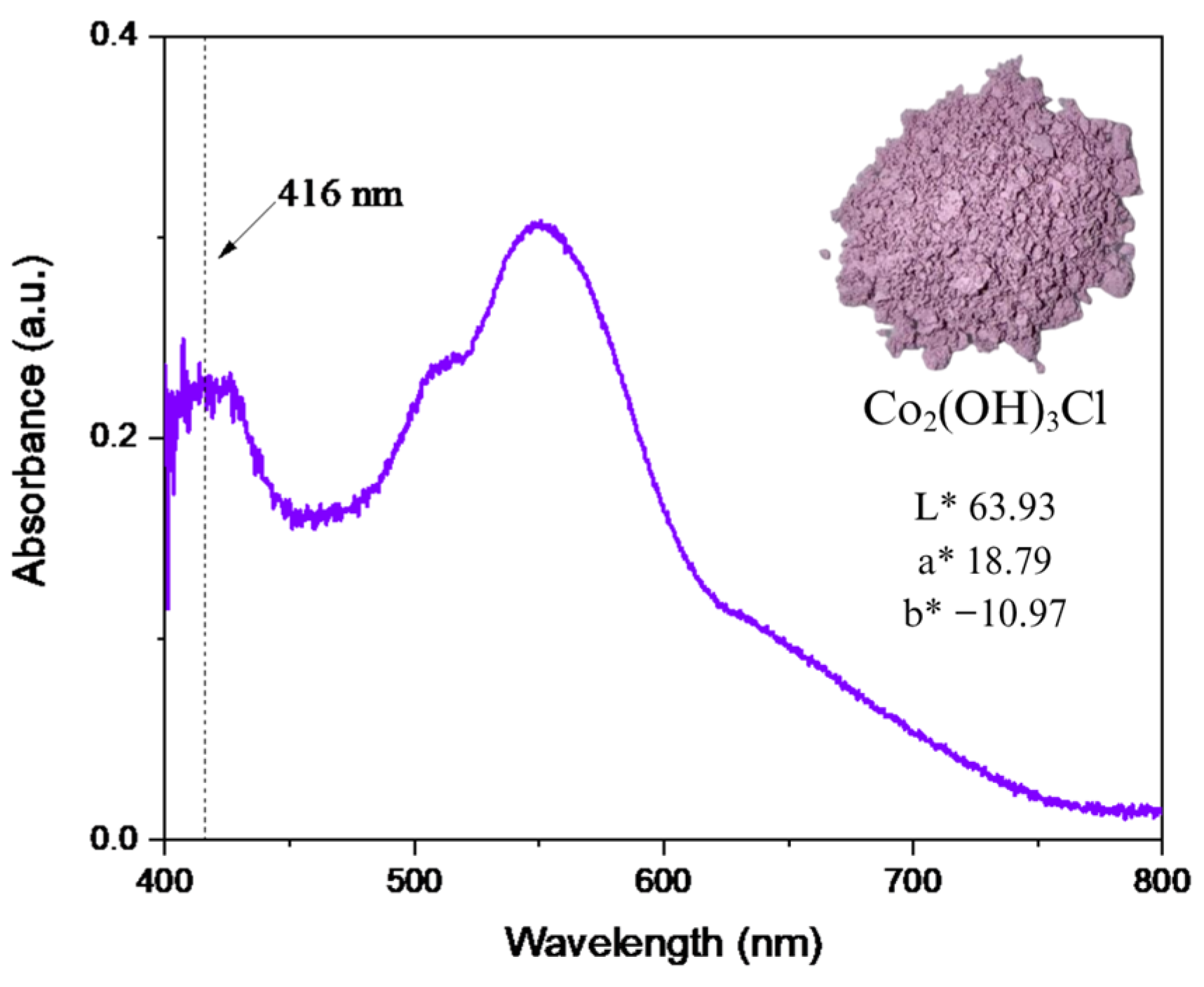Molecules 31 00182 g003 Molecules 31 00182 g003