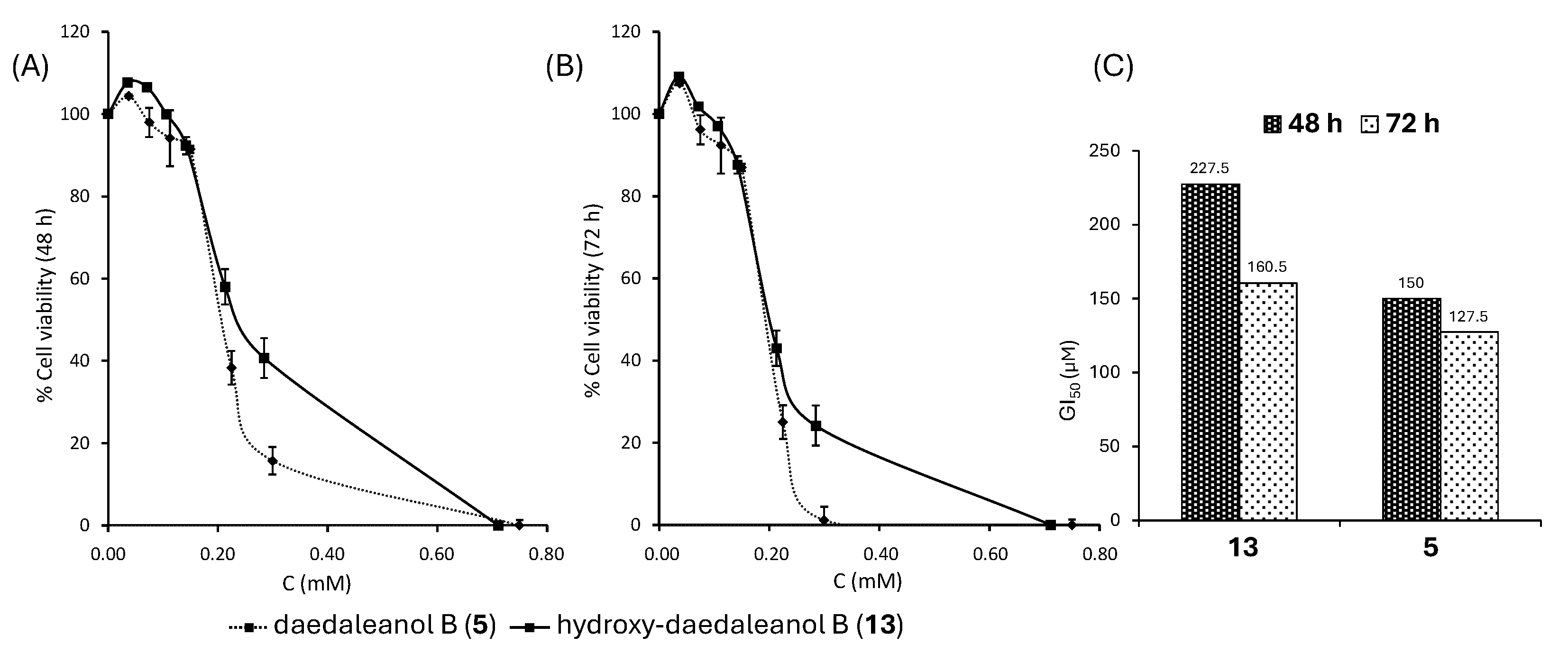 Molecules 31 00185 g003 Molecules 31 00185 g003
