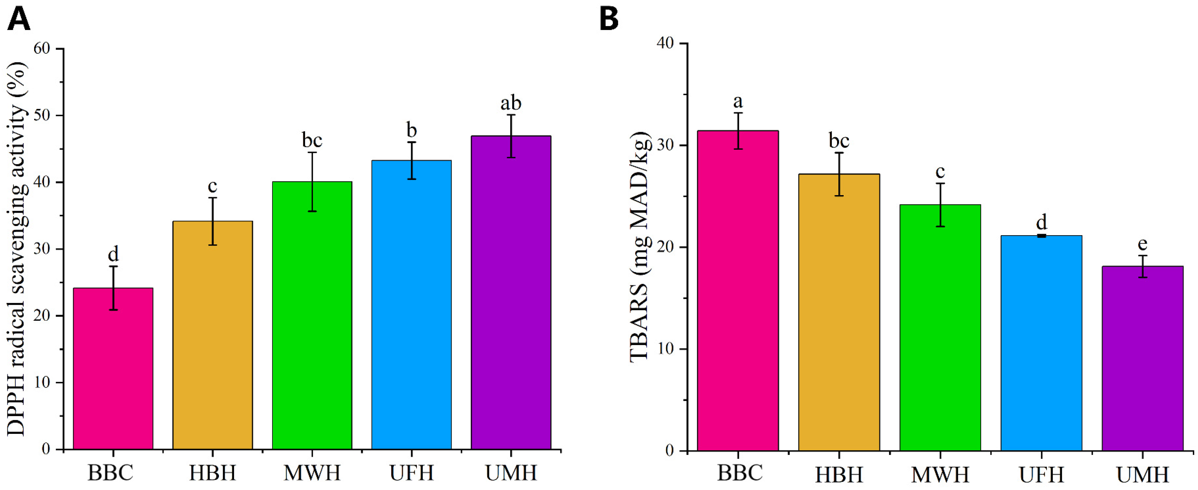 Molecules 31 00188 g003 Molecules 31 00188 g003