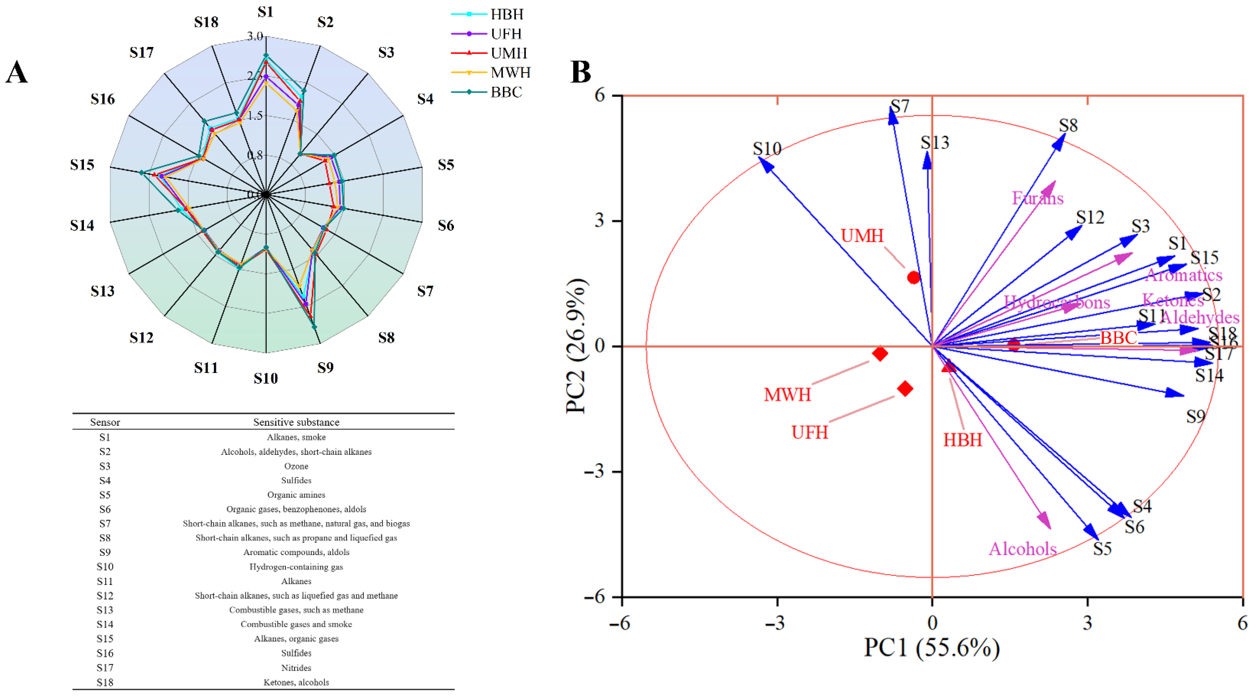 Molecules 31 00188 g005 Molecules 31 00188 g005