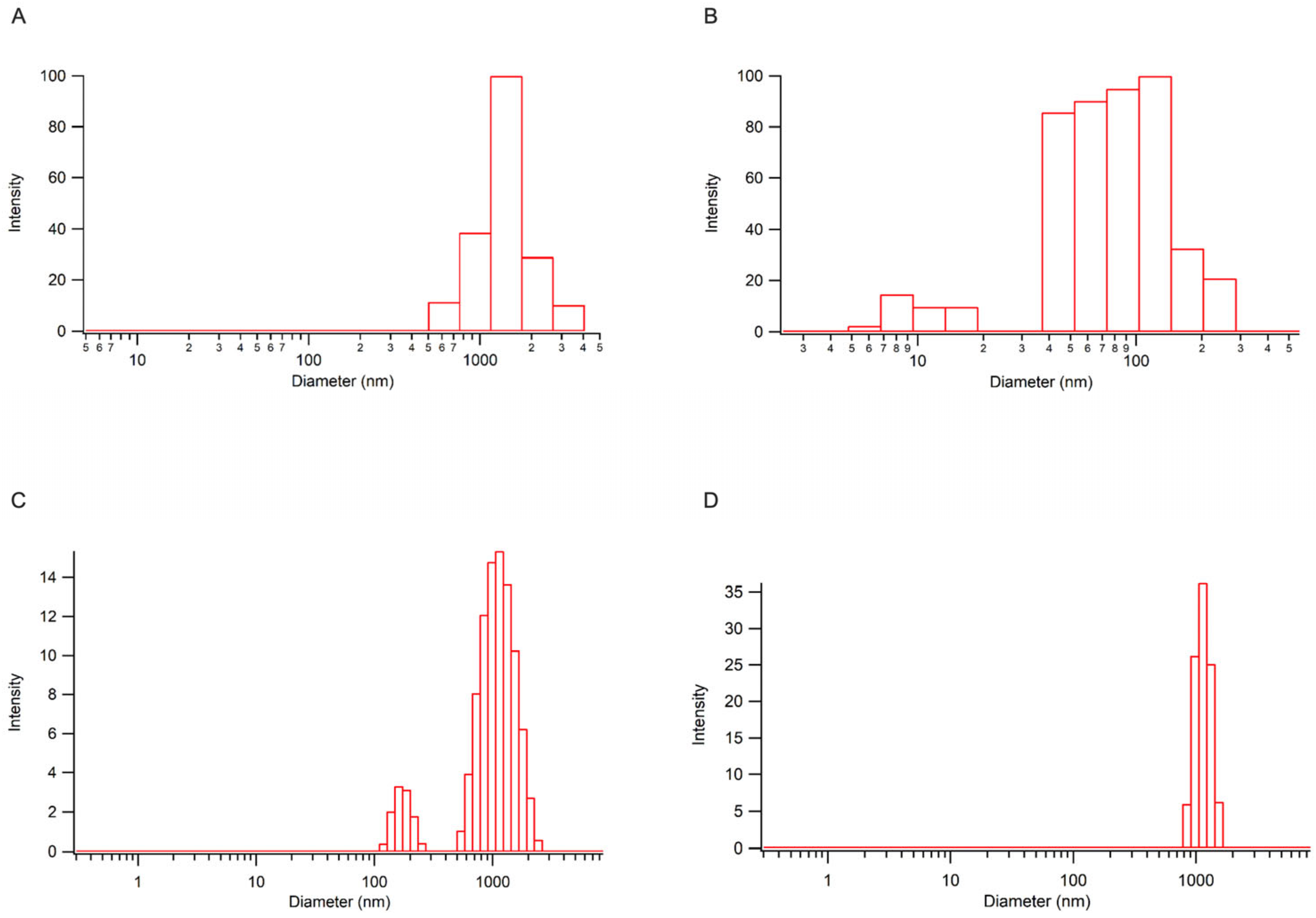 Molecules 31 00196 g006