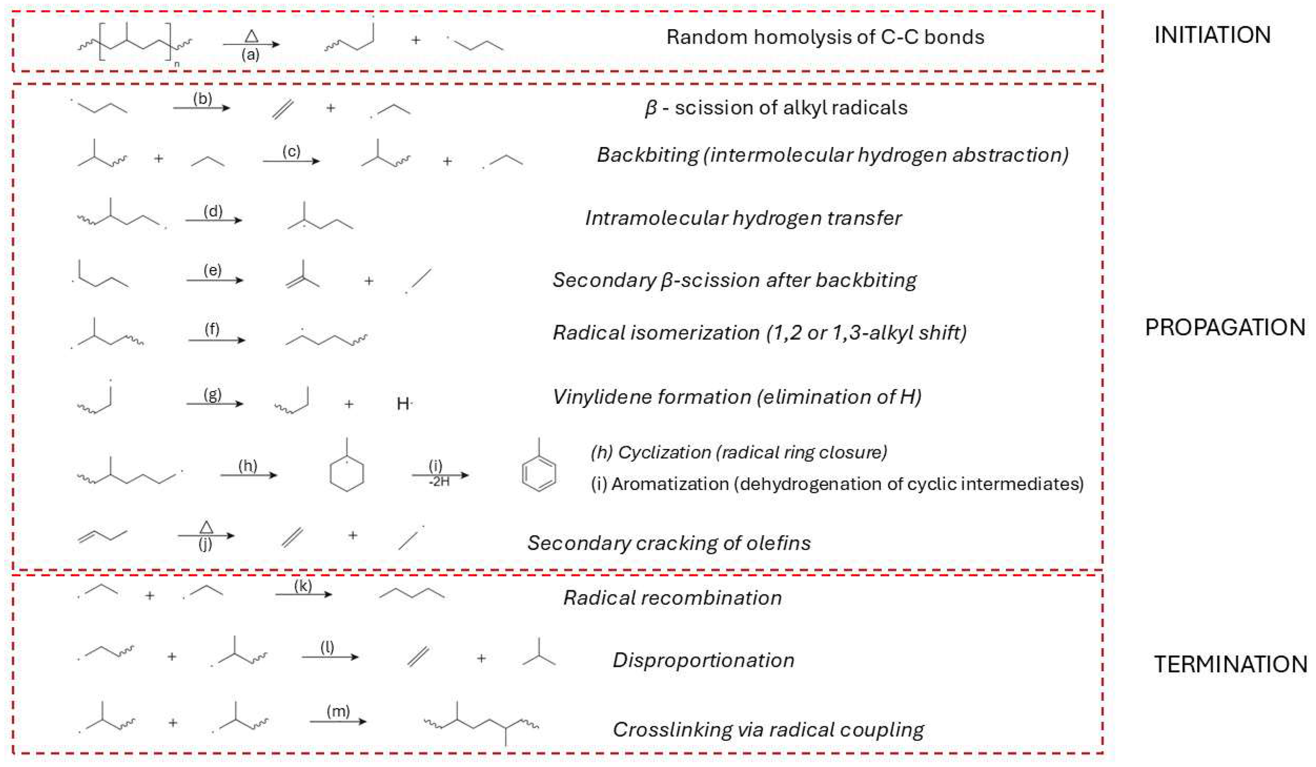Molecules 31 00202 g007 Molecules 31 00202 g007