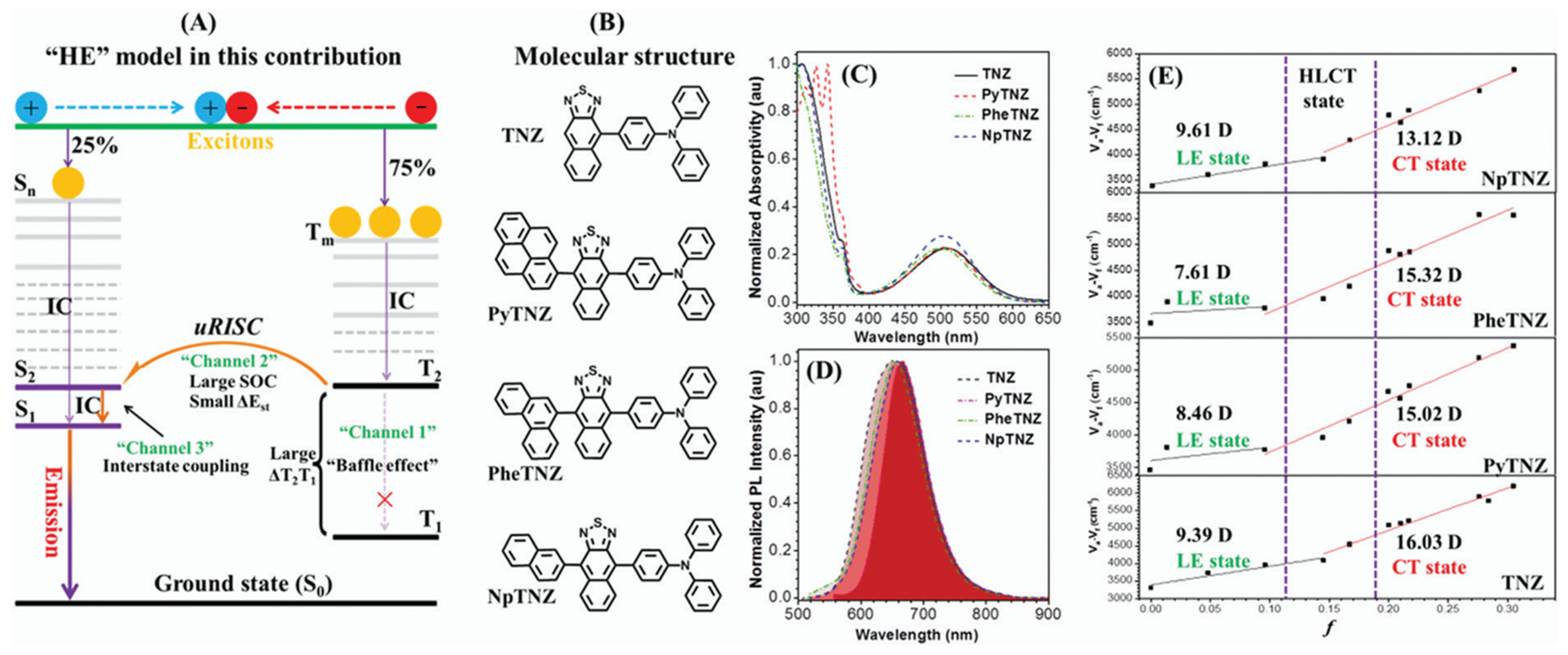 Molecules 31 00203 g004