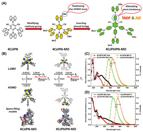 Smart Delayed Fluorescent AIEgens for Organic Light-Emitting