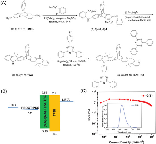 Smart Delayed Fluorescent AIEgens for Organic Light-Emitting