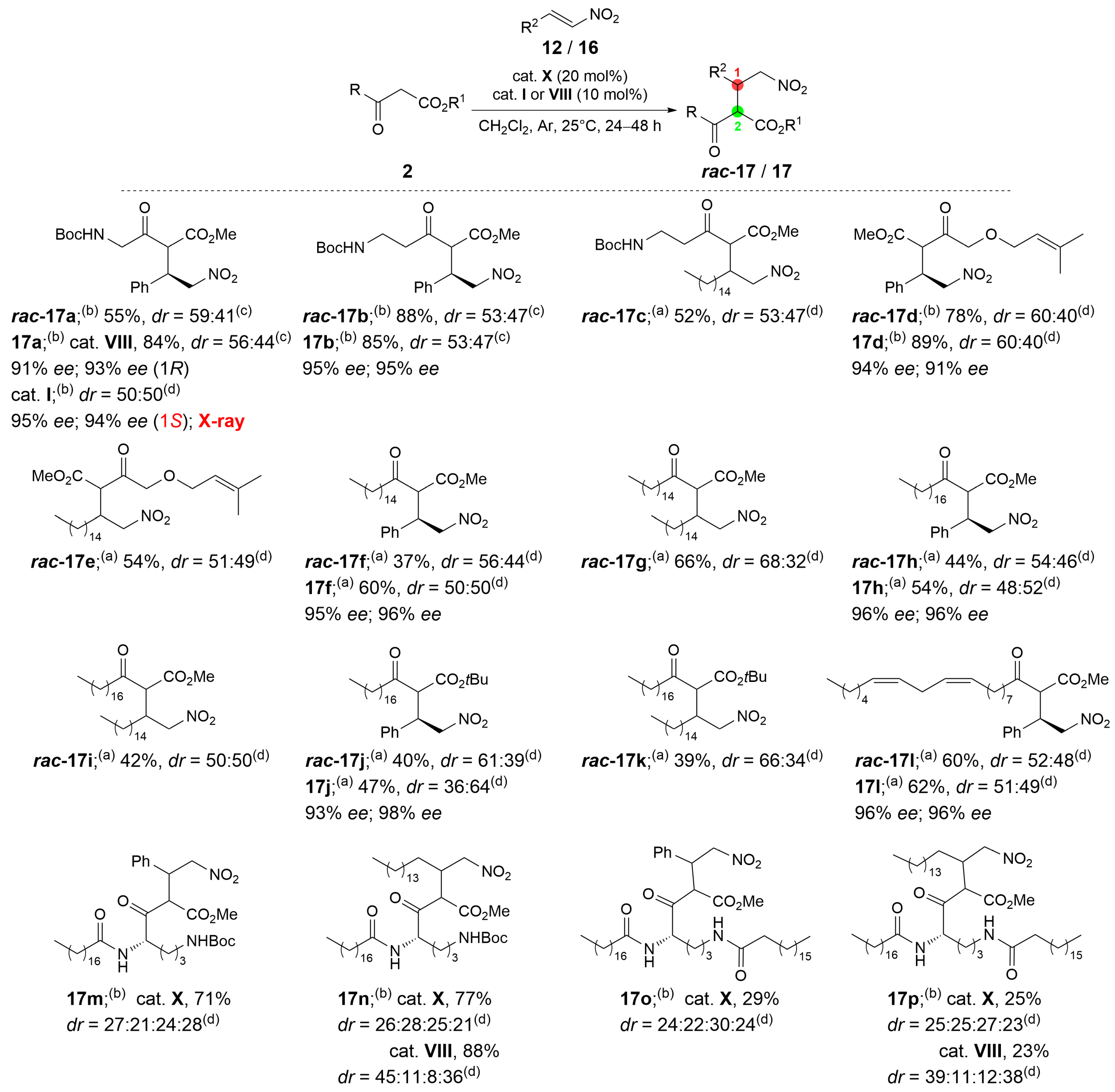 Molecules 31 00204 sch004