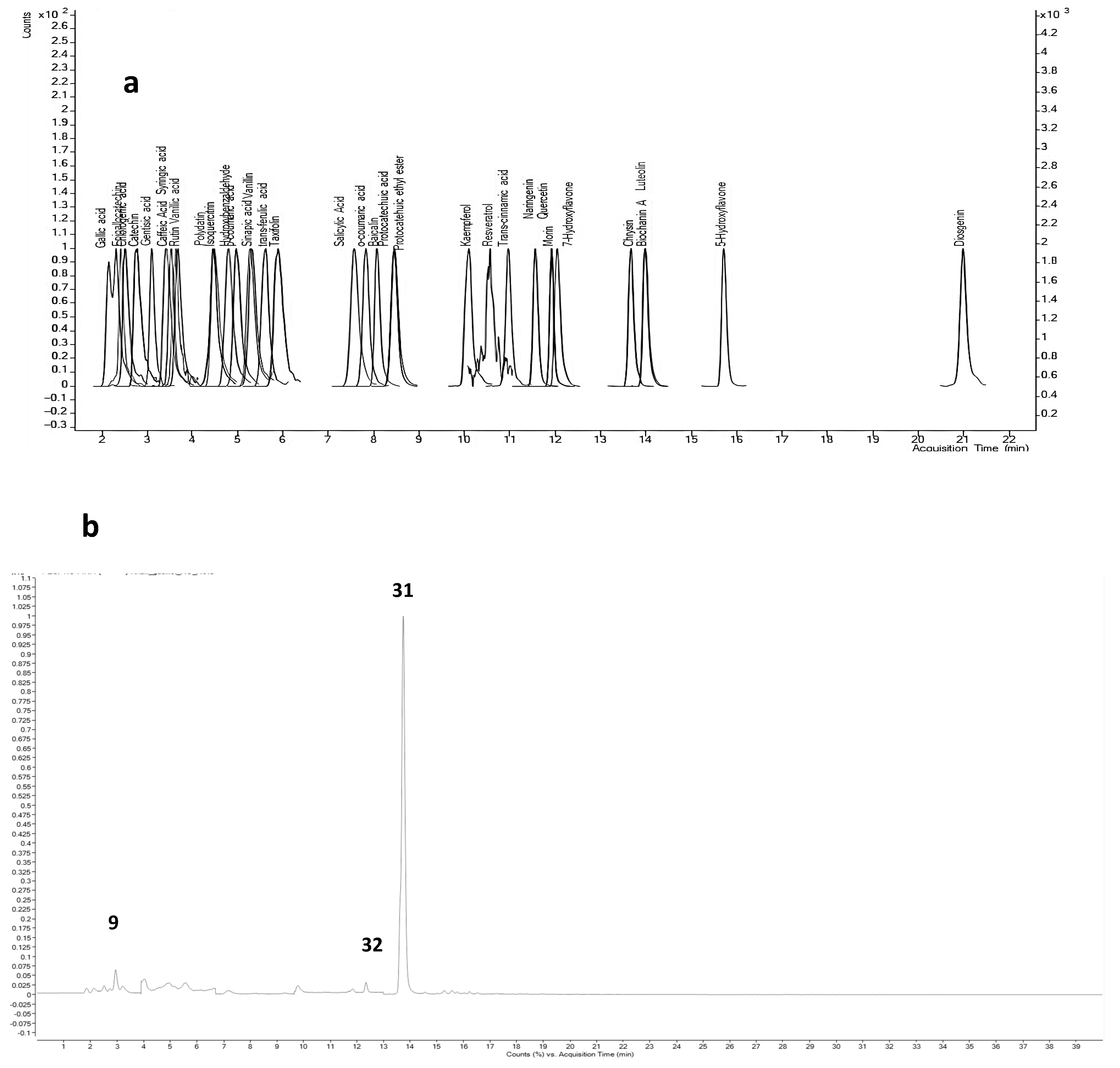 Molecules 31 00220 g002a