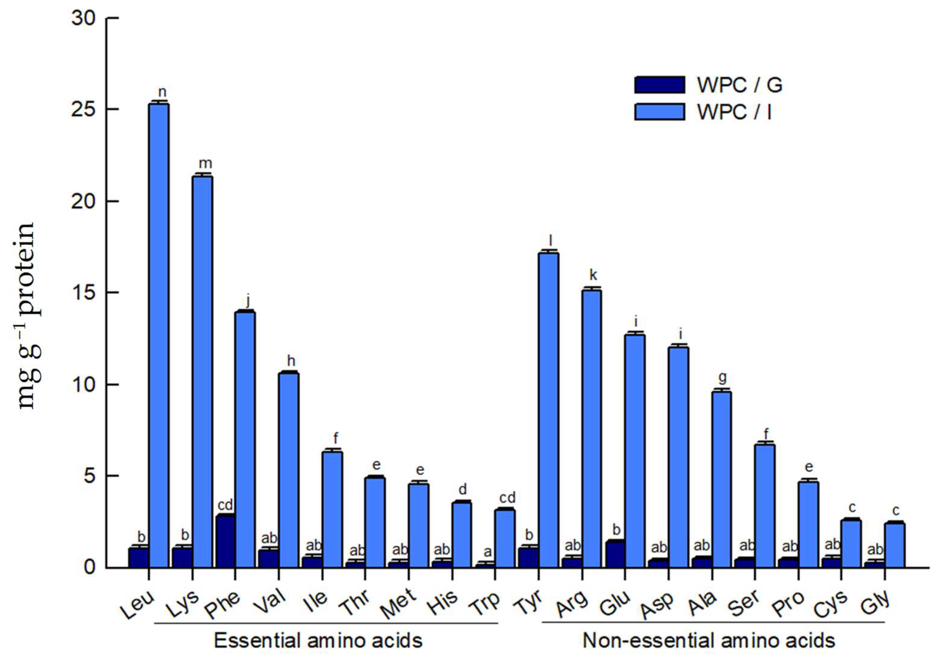Molecules 31 00238 g003
