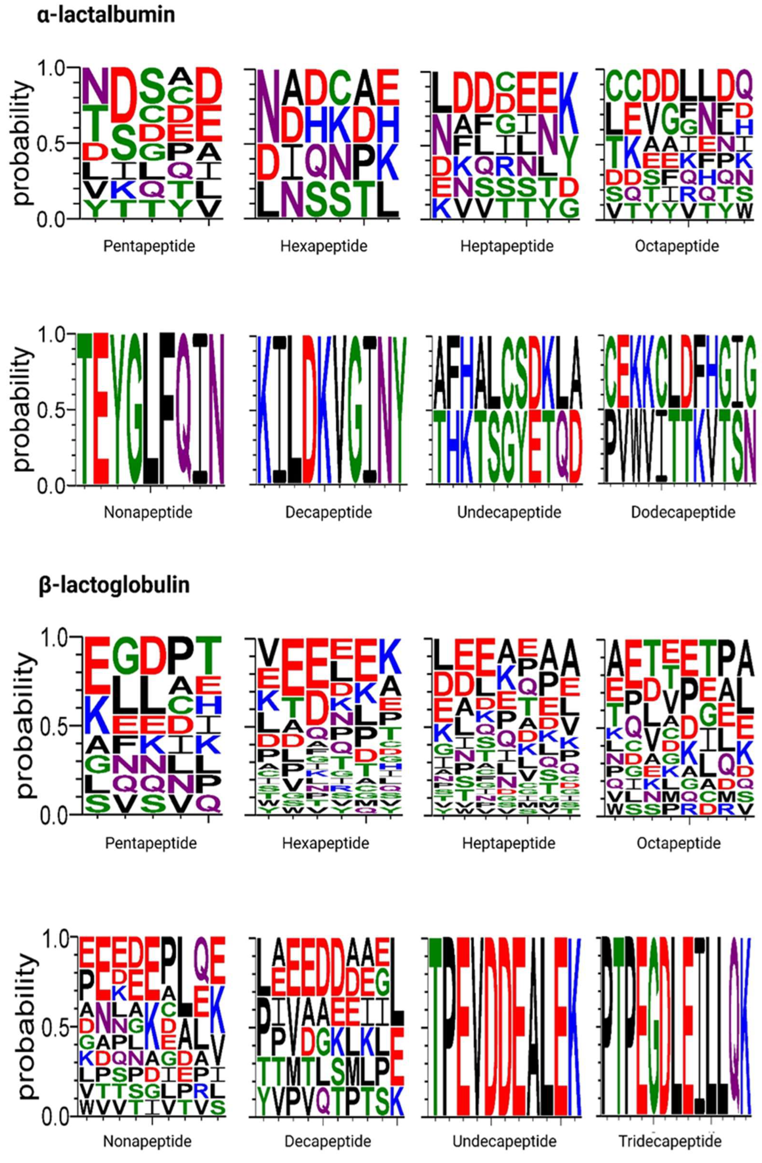Molecules 31 00238 g005