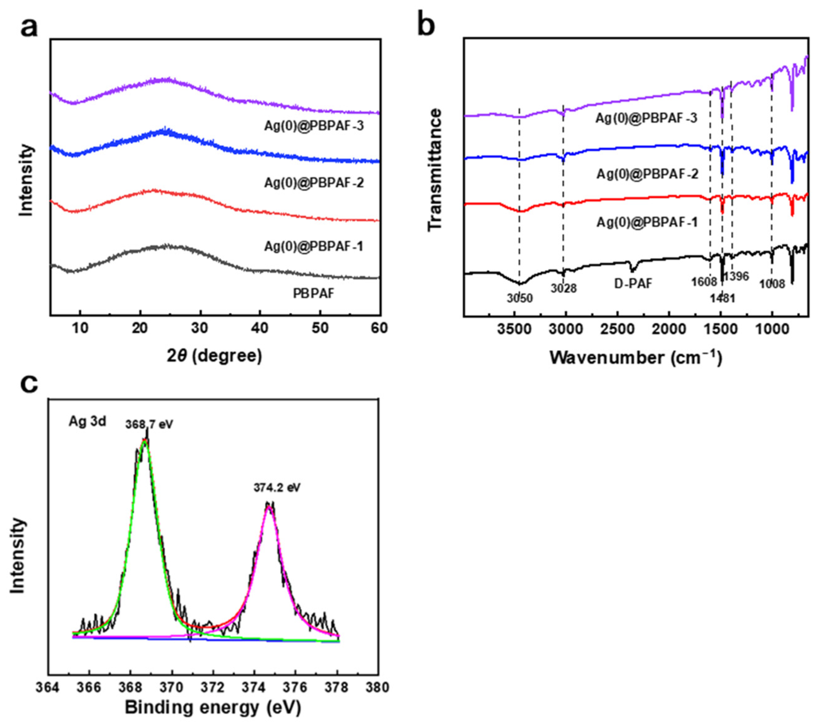 Molecules 31 00248 g002 Molecules 31 00248 g002