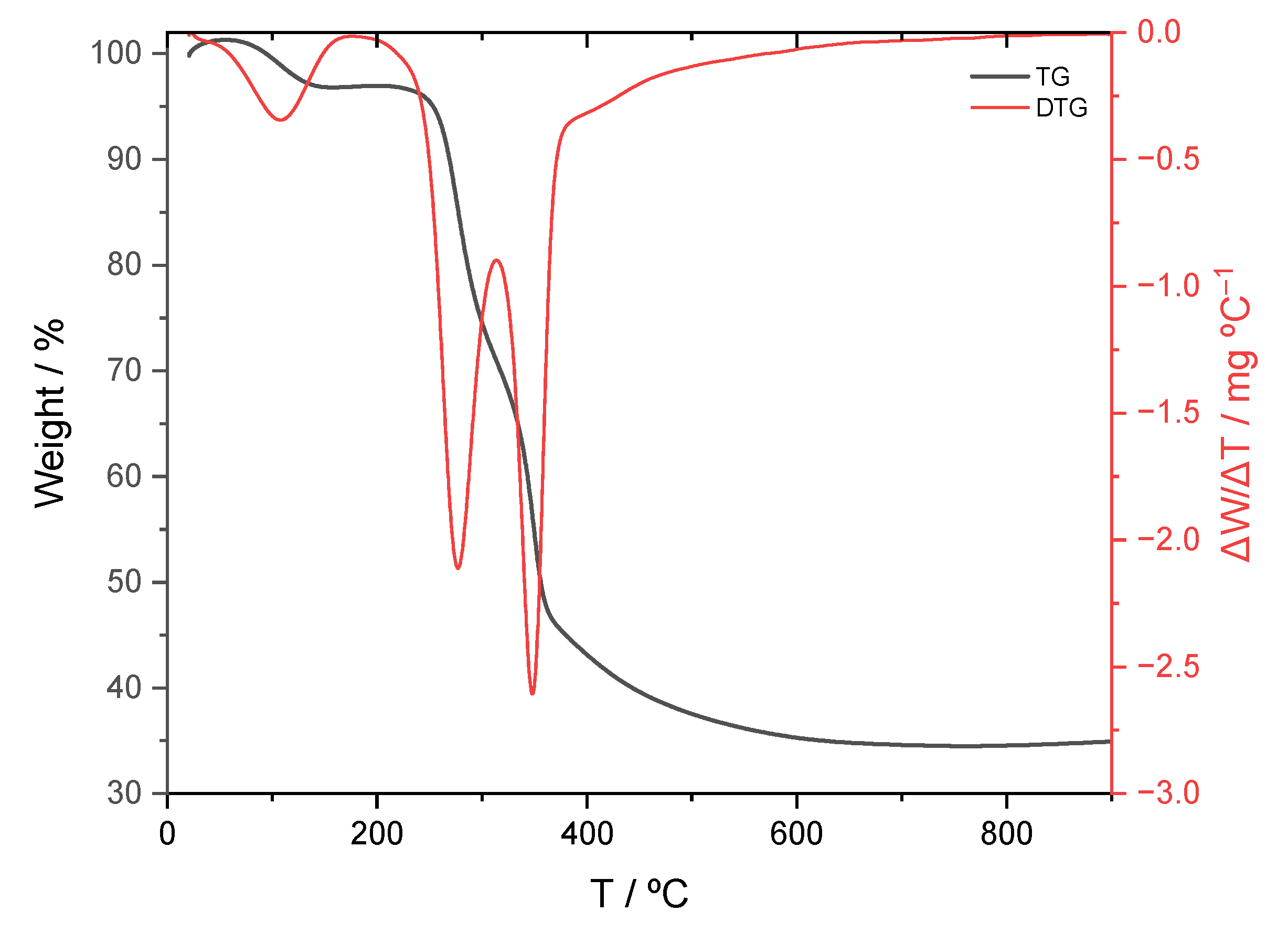 Molecules 31 00263 g003