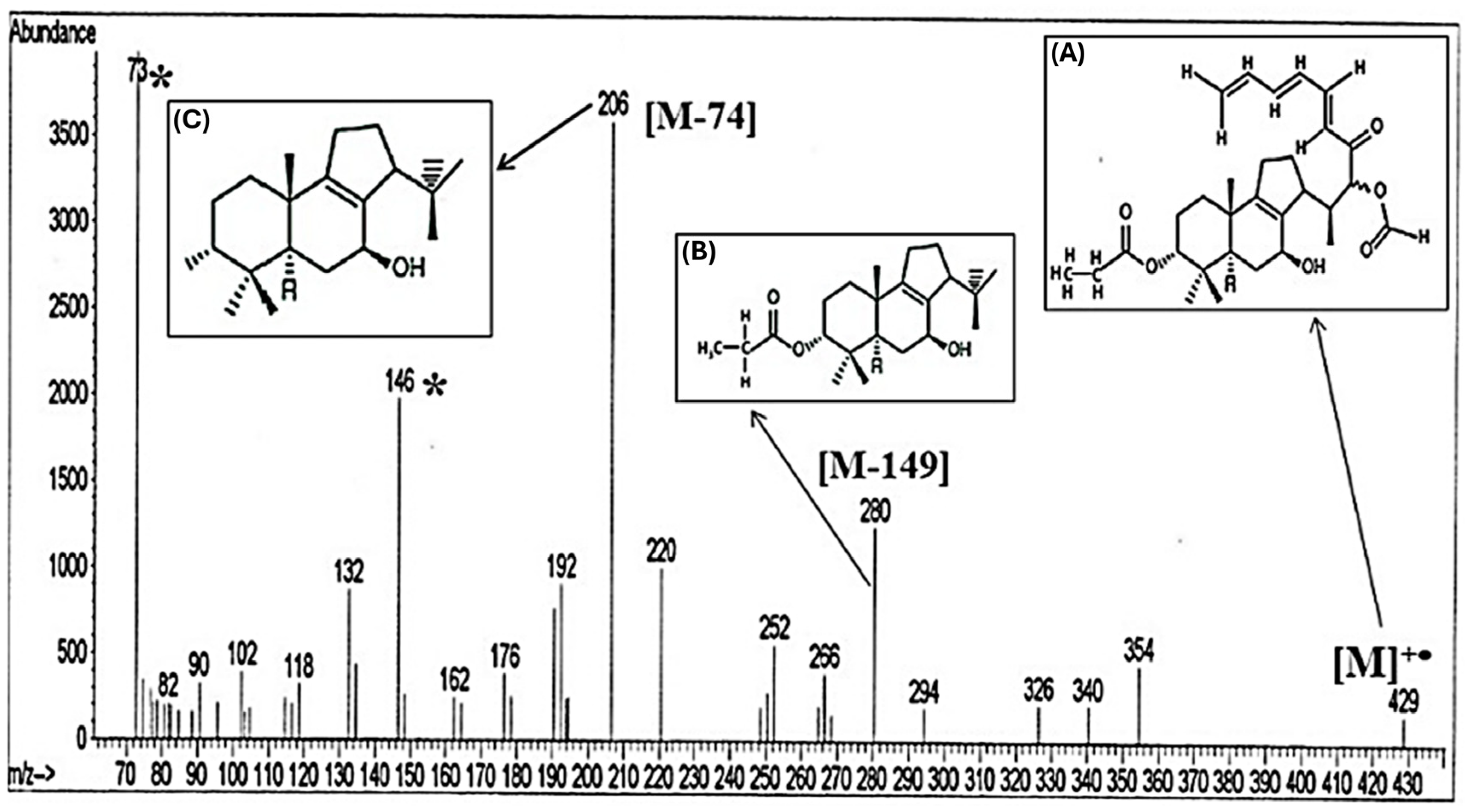 Molecules 31 00274 g003