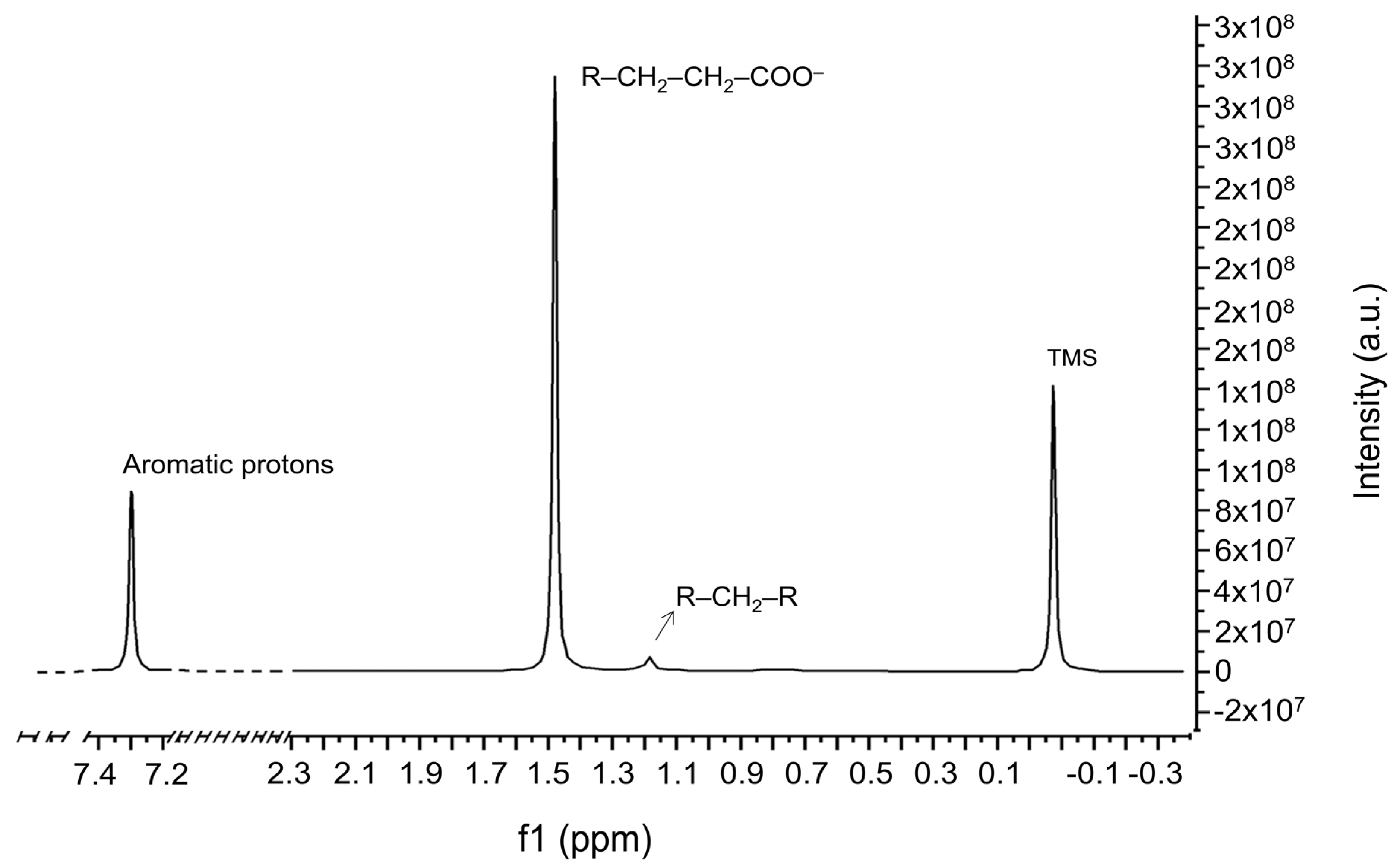 Molecules 31 00274 g005