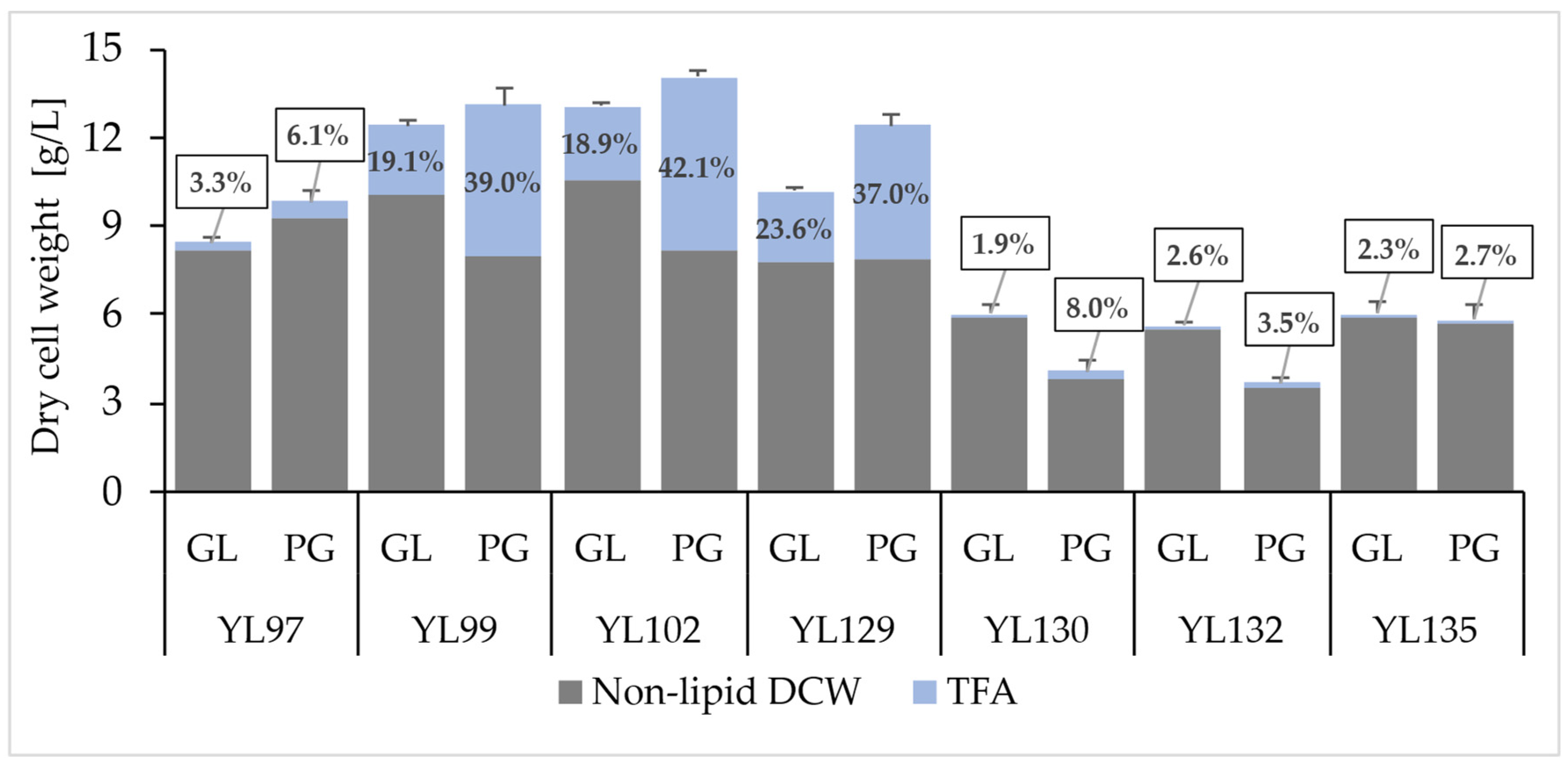 Molecules 31 00281 g002