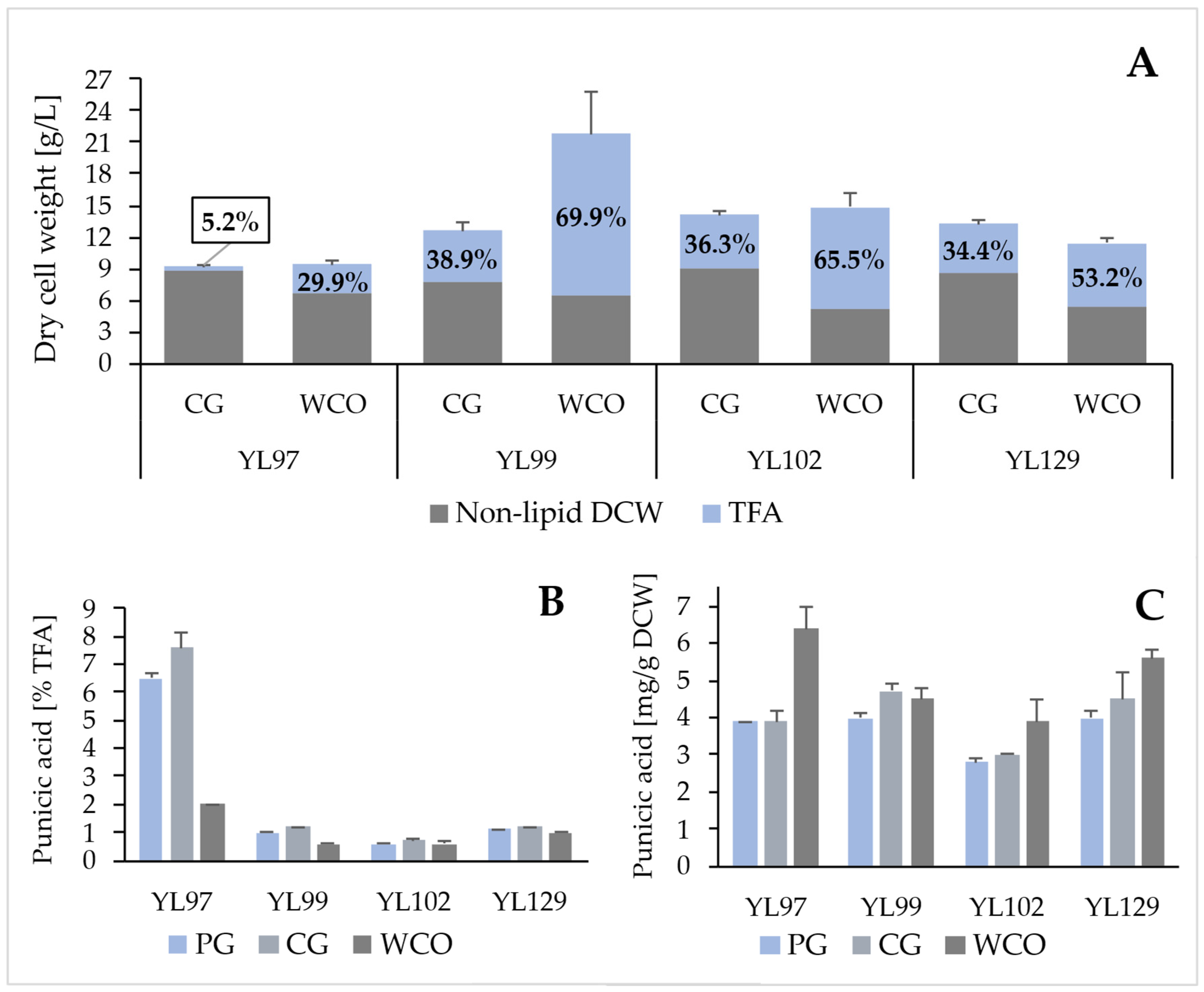 Molecules 31 00281 g003