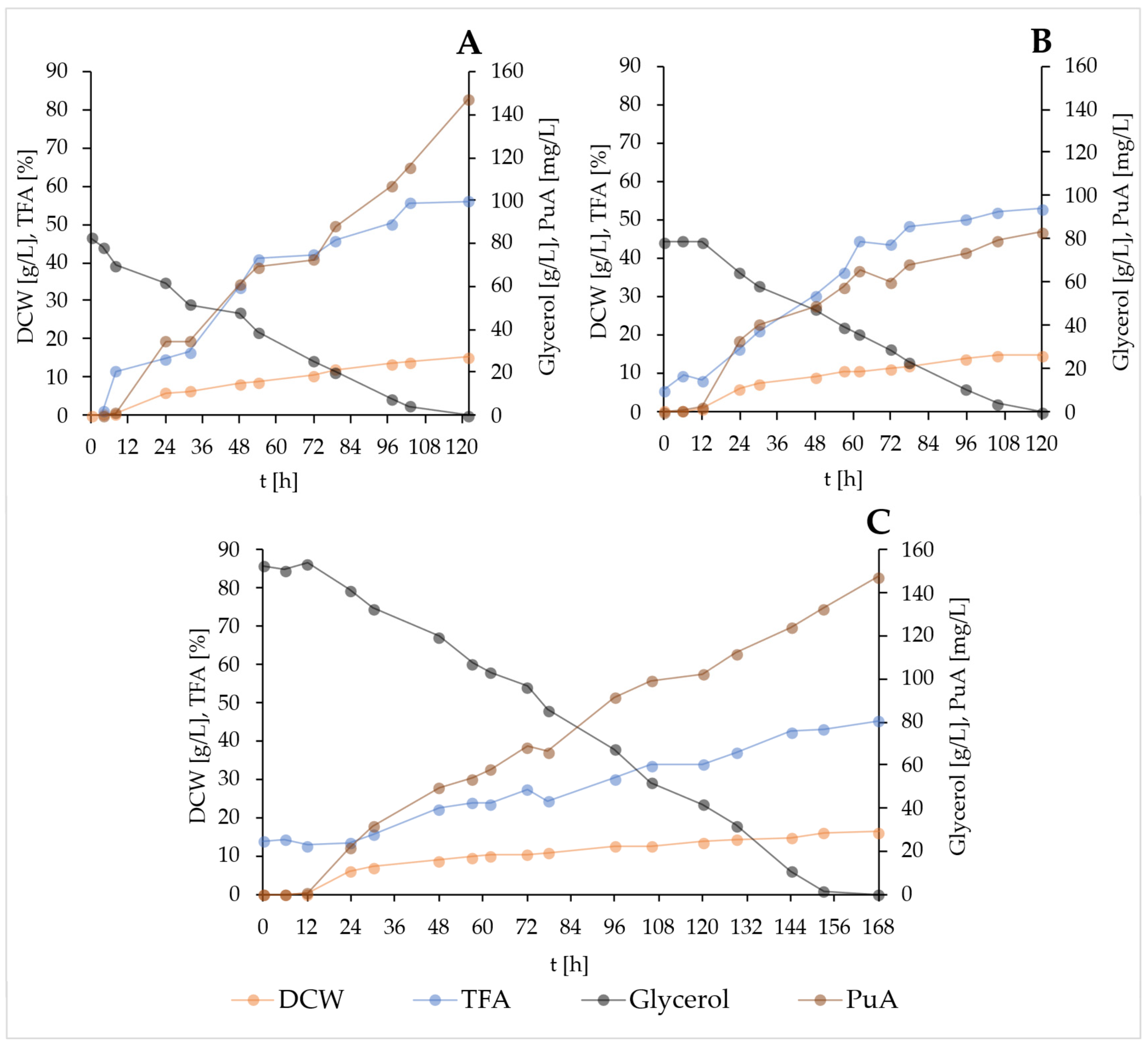 Molecules 31 00281 g005